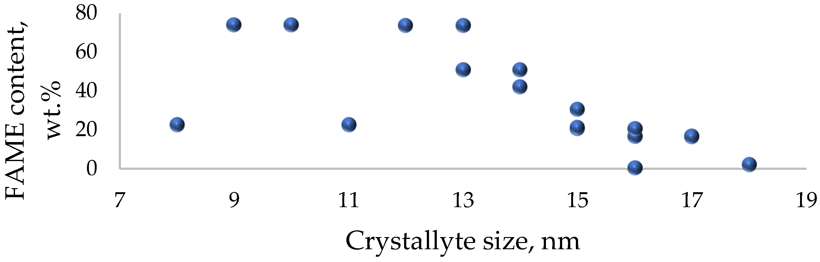 Catalysts 12 00226 g006