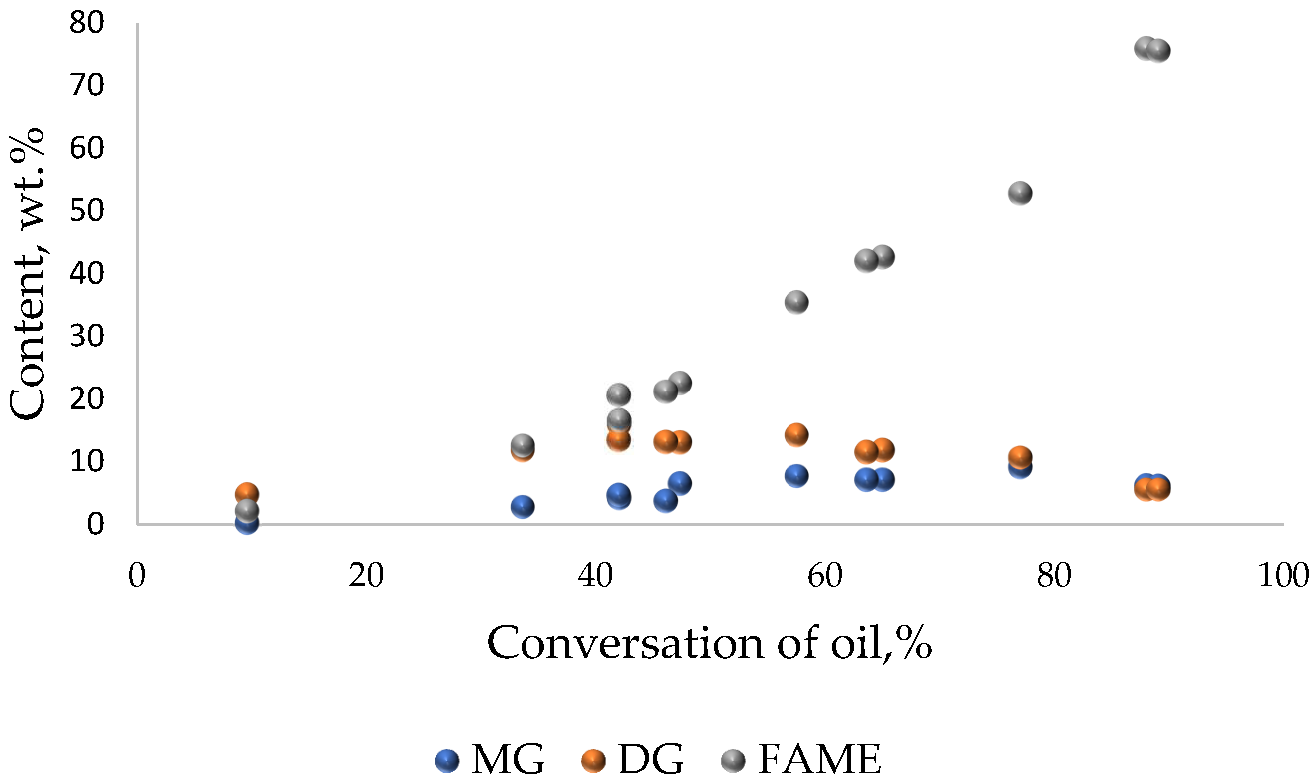 Catalysts 12 00226 g008