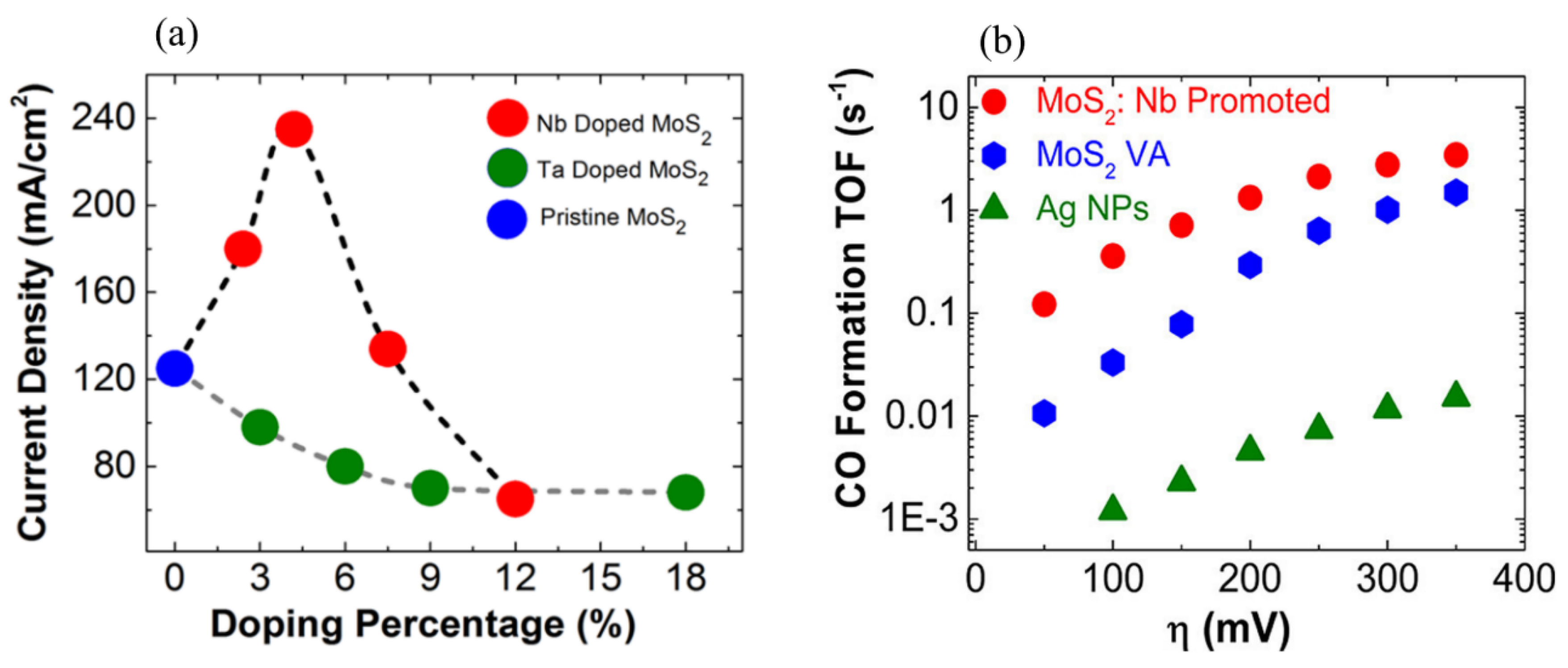 Catalysts 12 00228 g005