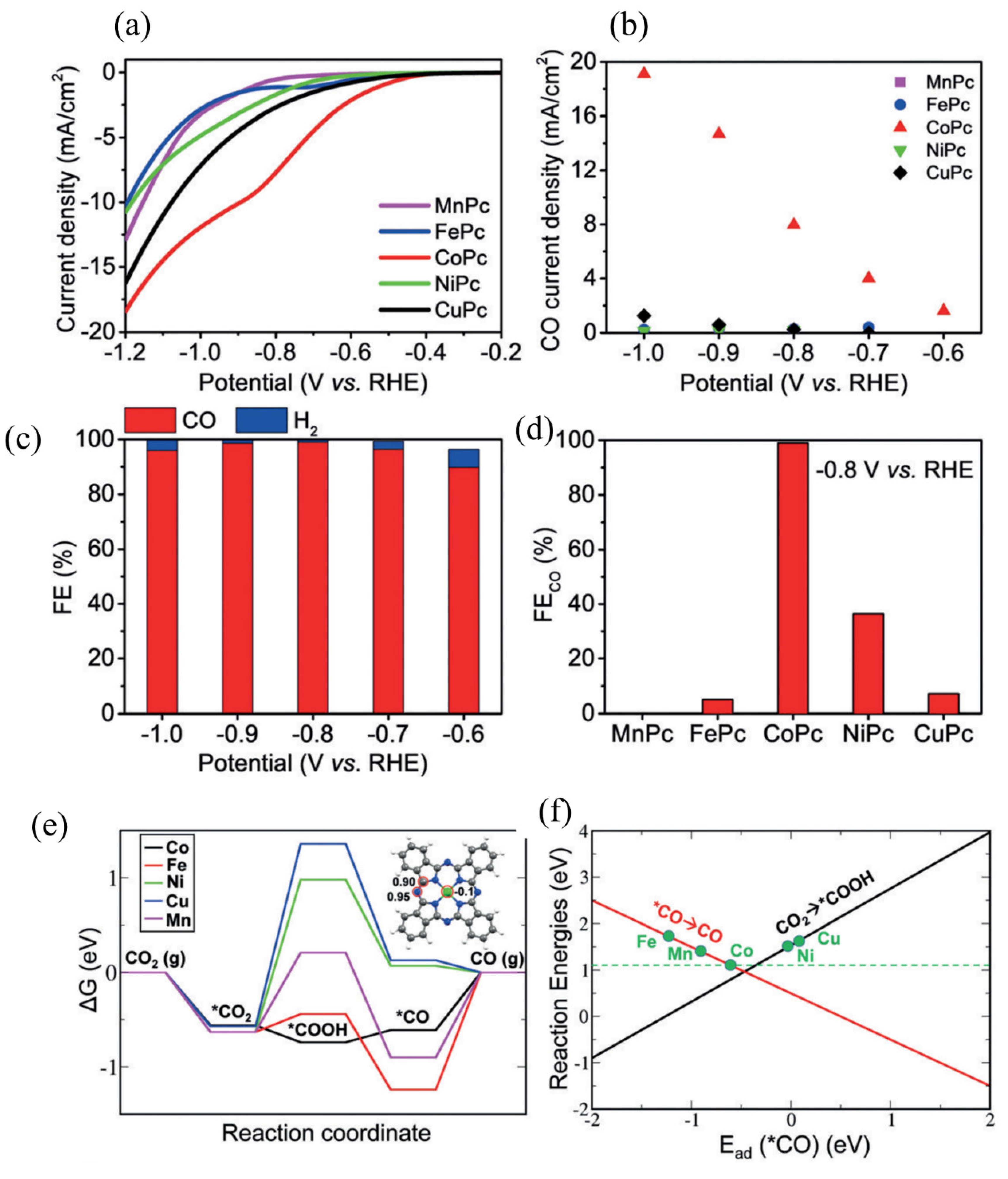 Catalysts 12 00228 g006