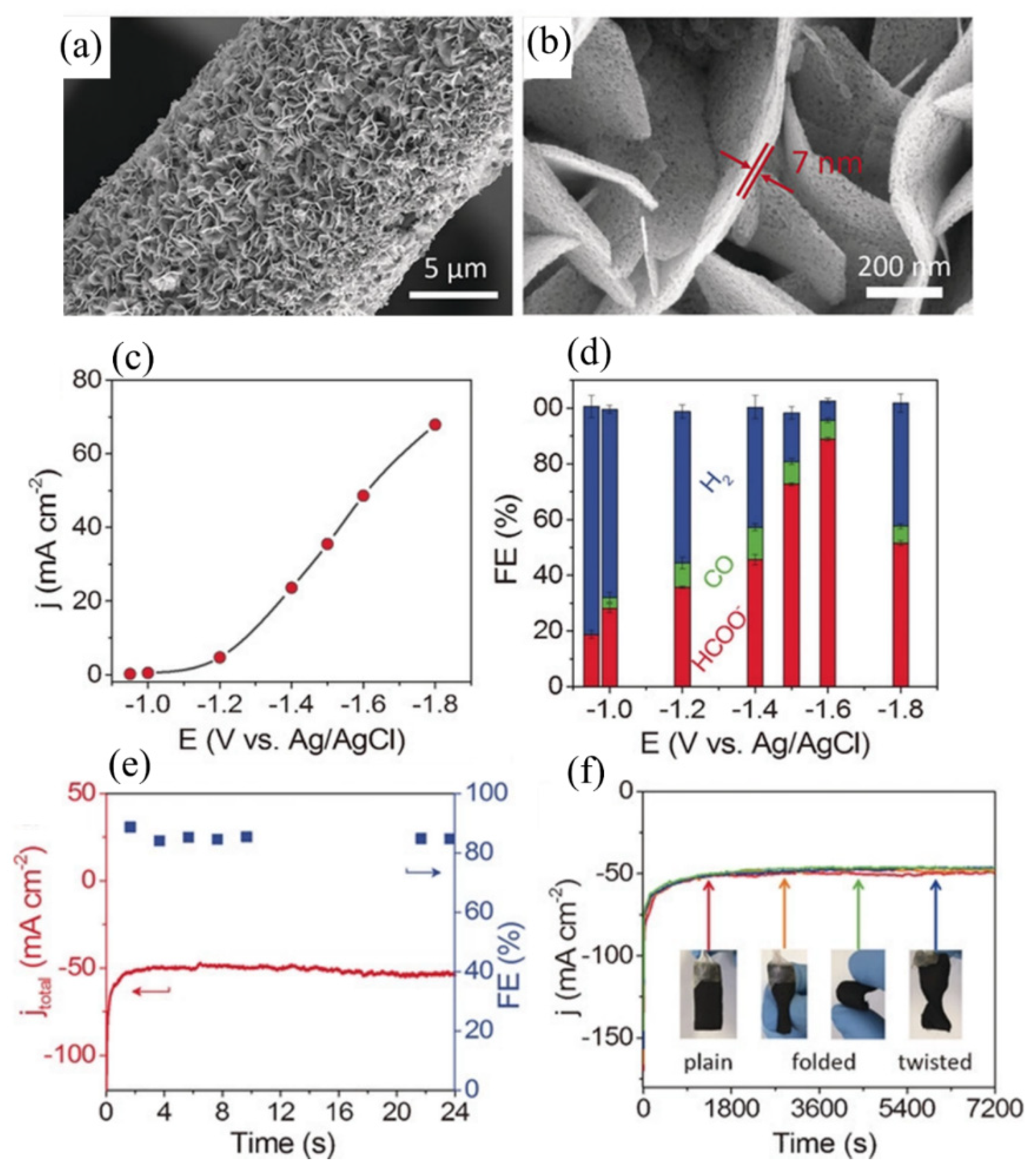 Catalysts 12 00228 g008