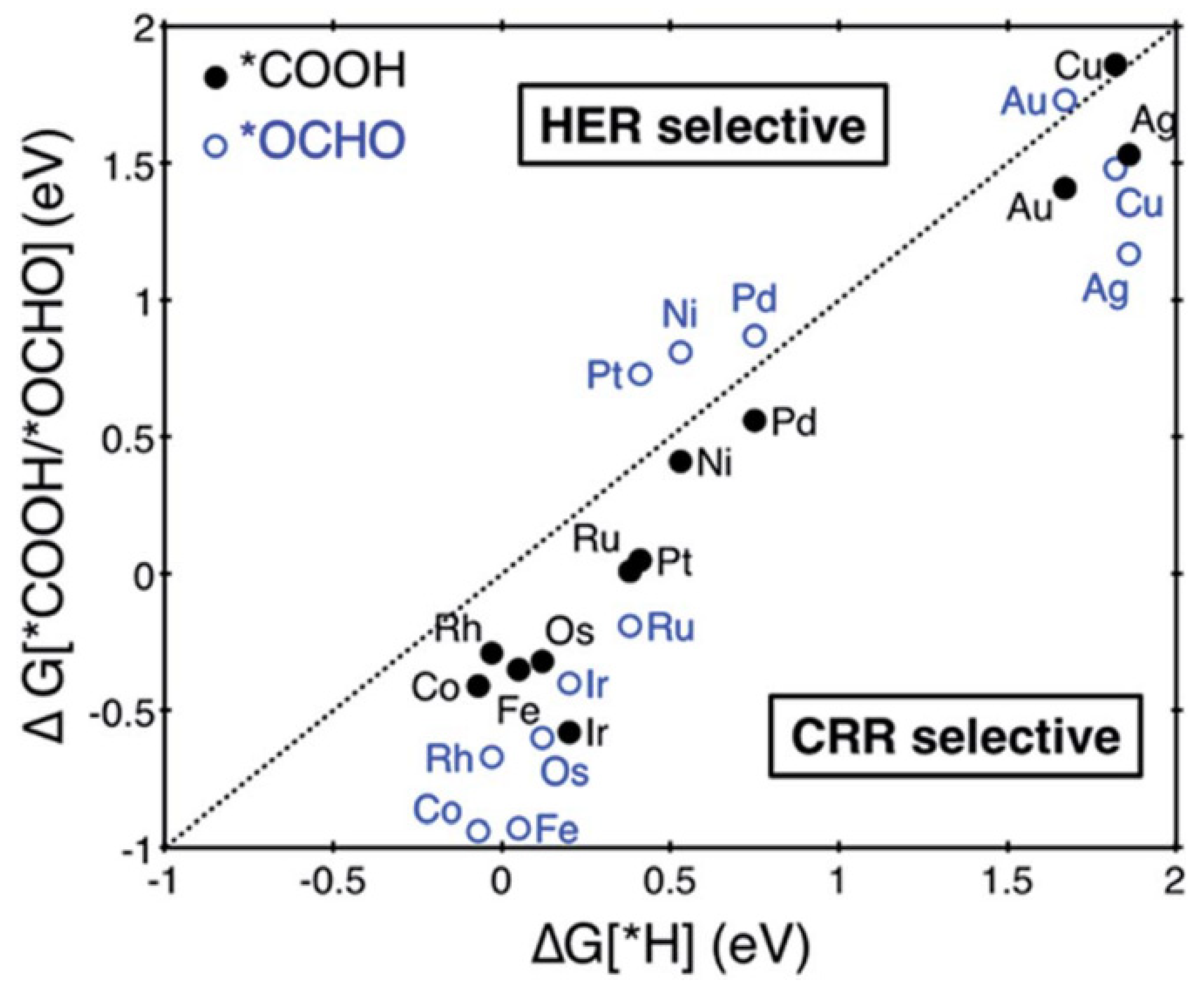 Catalysts 12 00228 g009