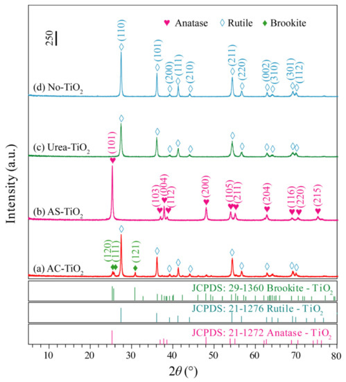 Microflowery, Microspherical, and Fan-Shaped TiO2 Crystals