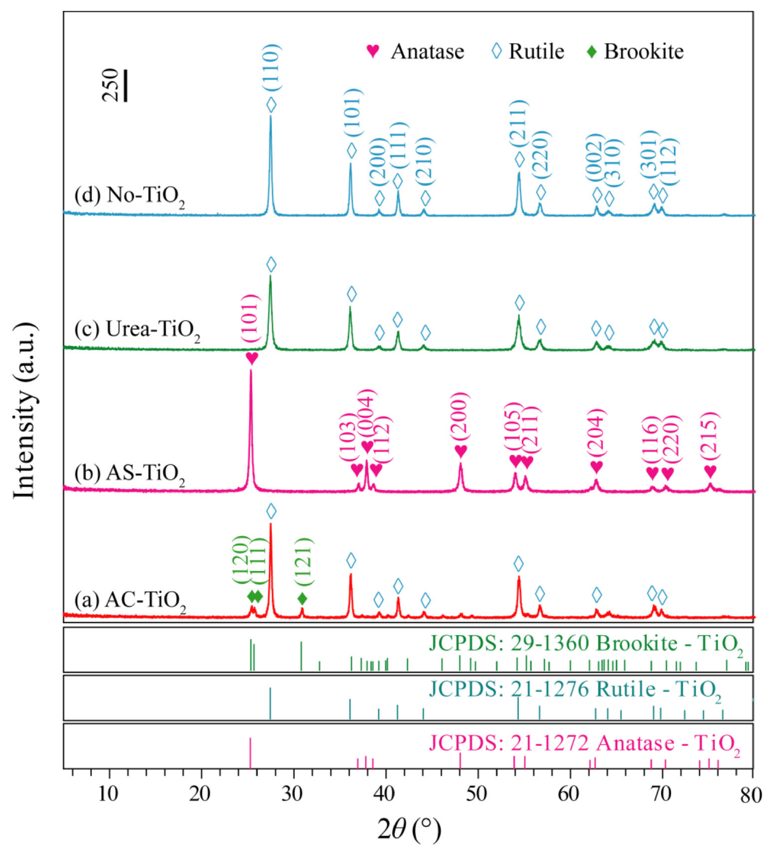 Catalysts 12 00232 g001