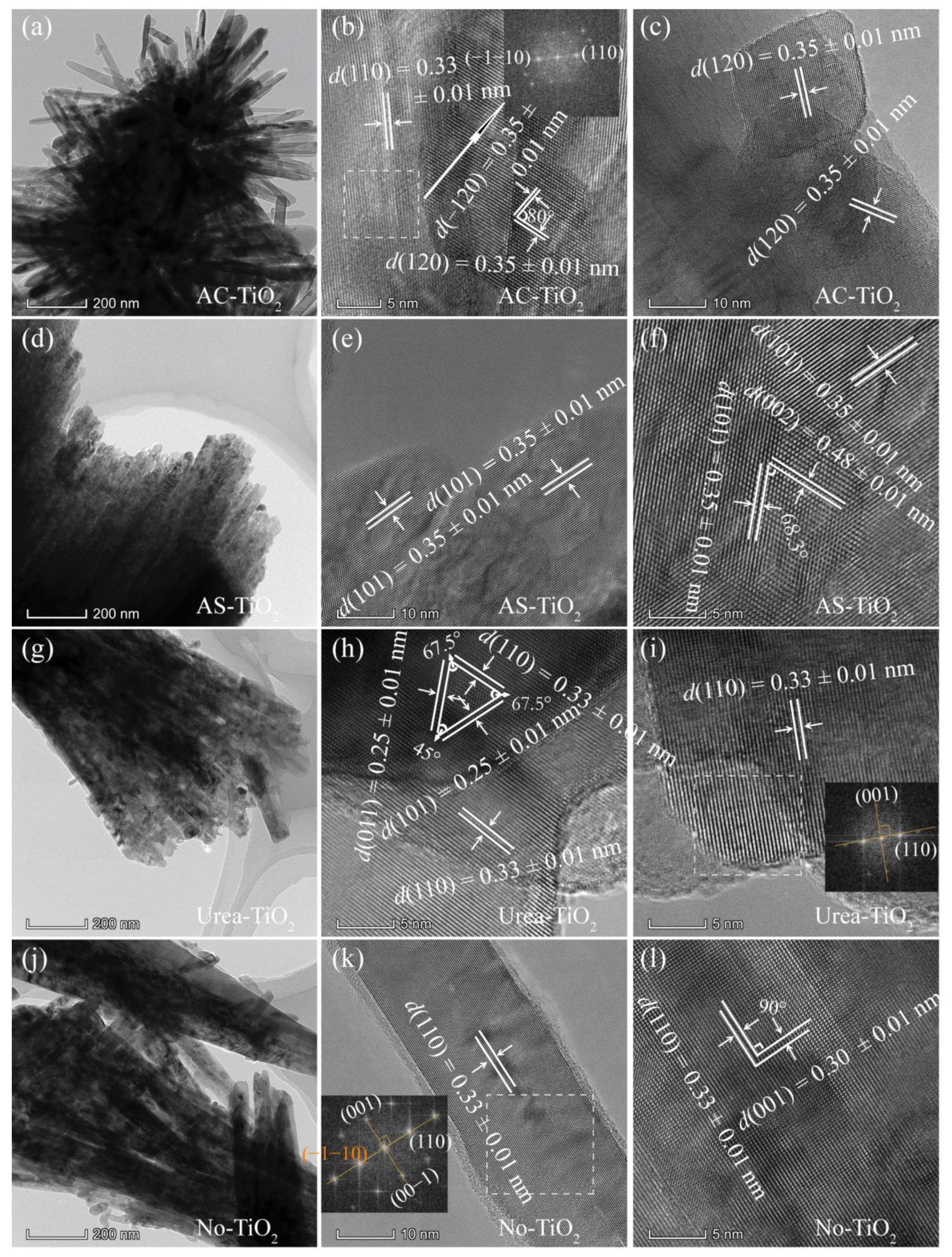 Catalysts 12 00232 g003