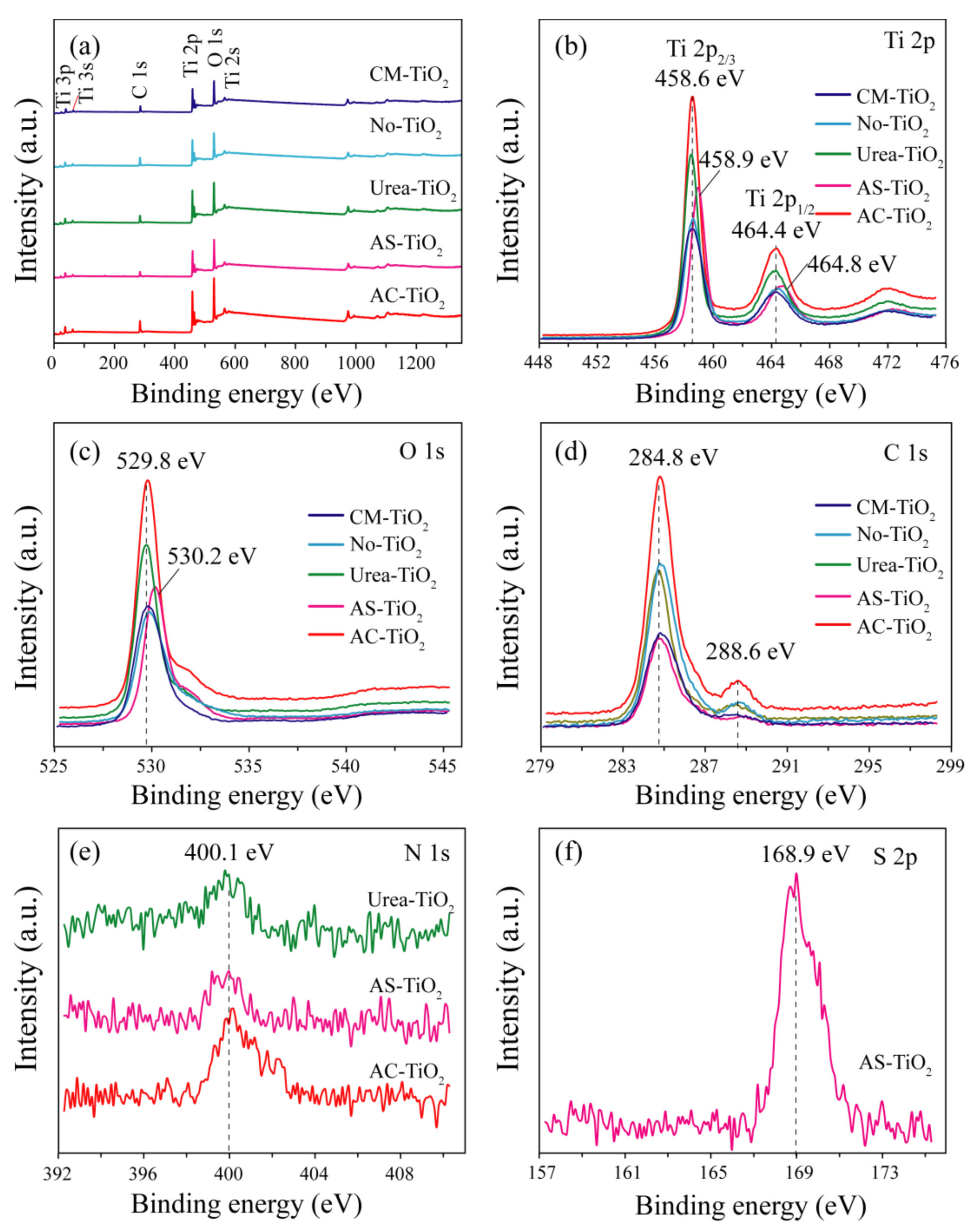 Catalysts 12 00232 g004