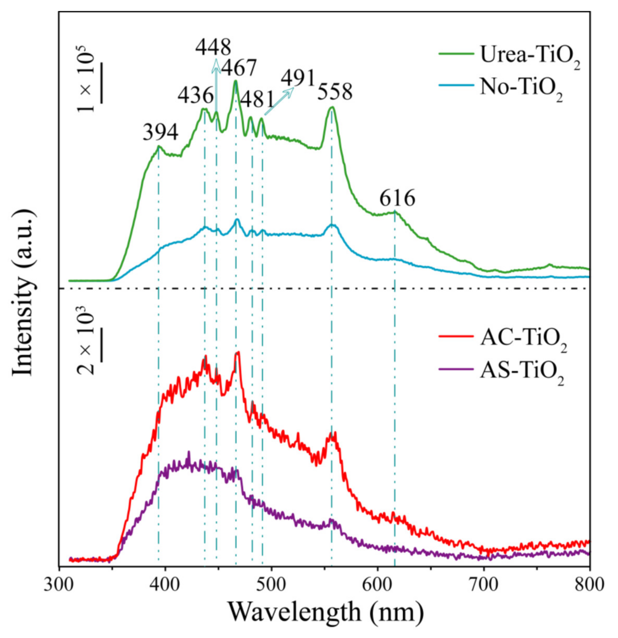 Catalysts 12 00232 g005