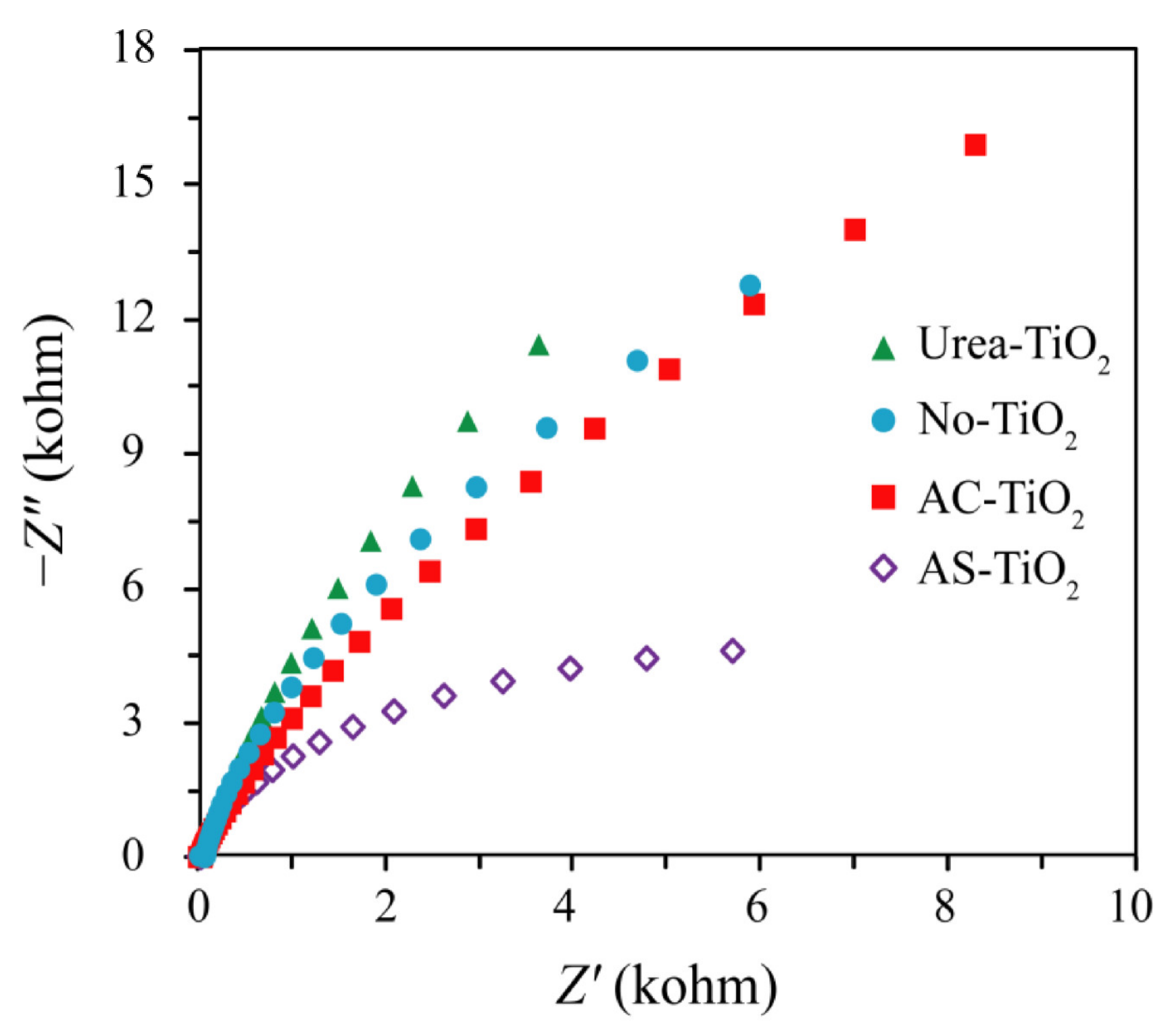 Catalysts 12 00232 g006
