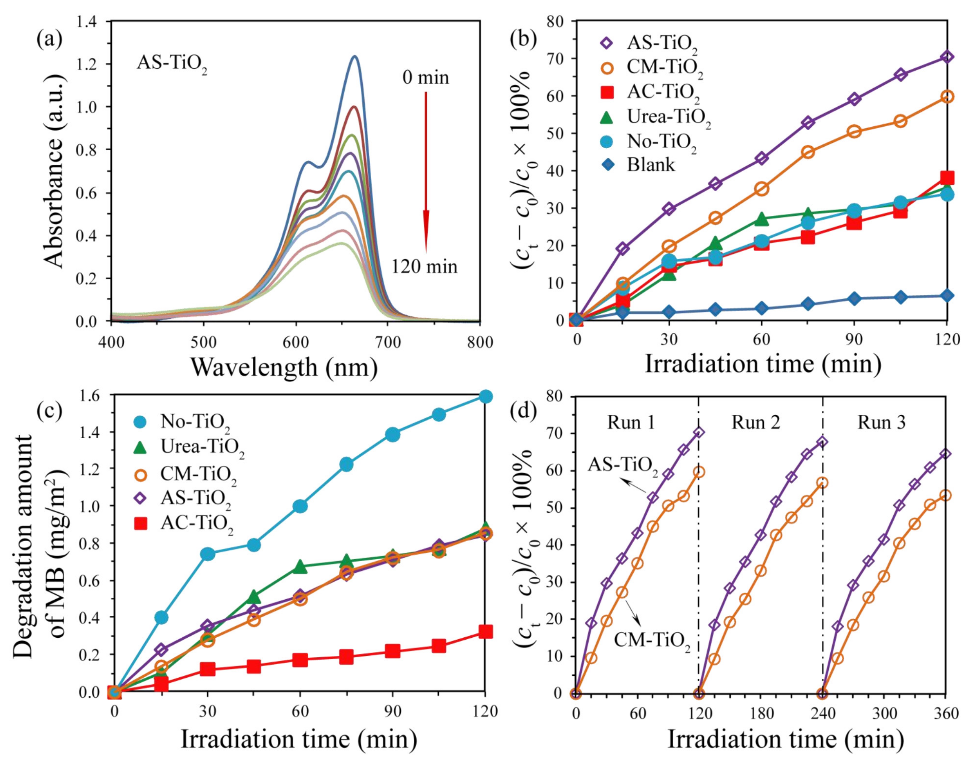 Catalysts 12 00232 g007