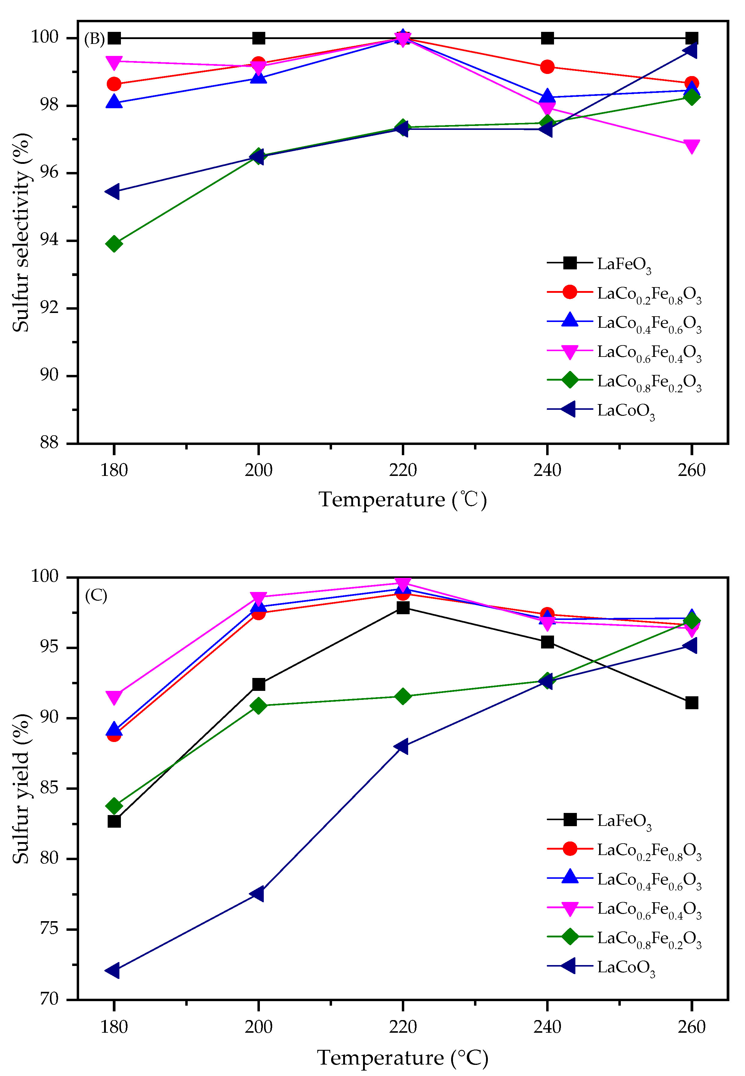 Catalysts 12 00236 g002b