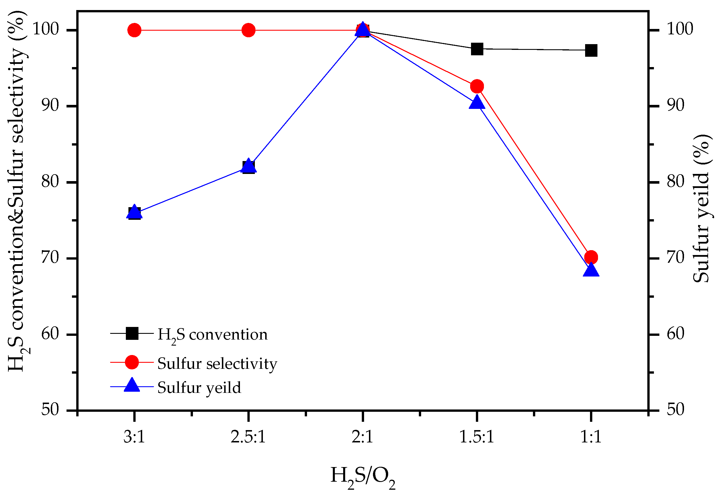 Catalysts 12 00236 g004