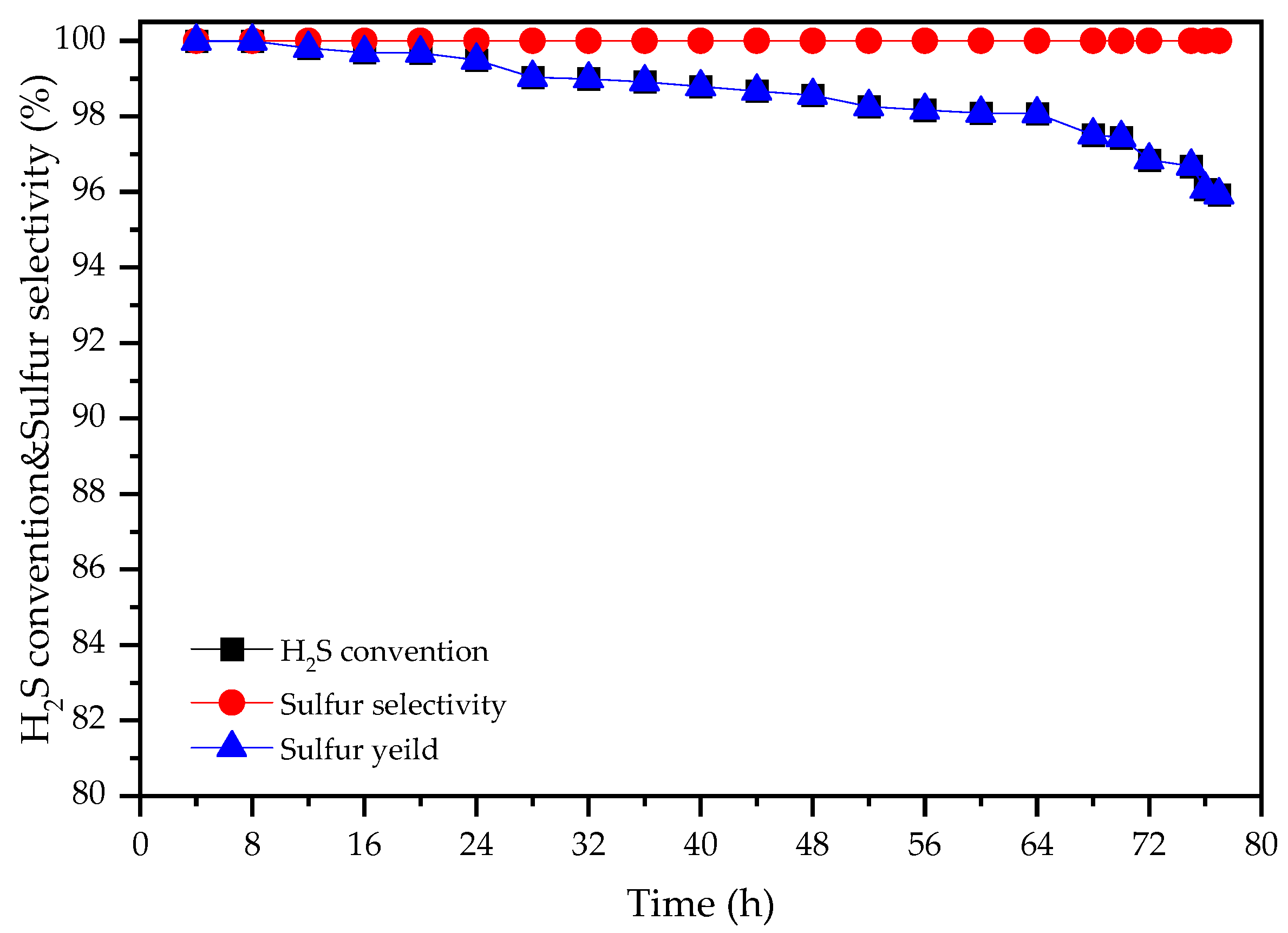 Catalysts 12 00236 g005