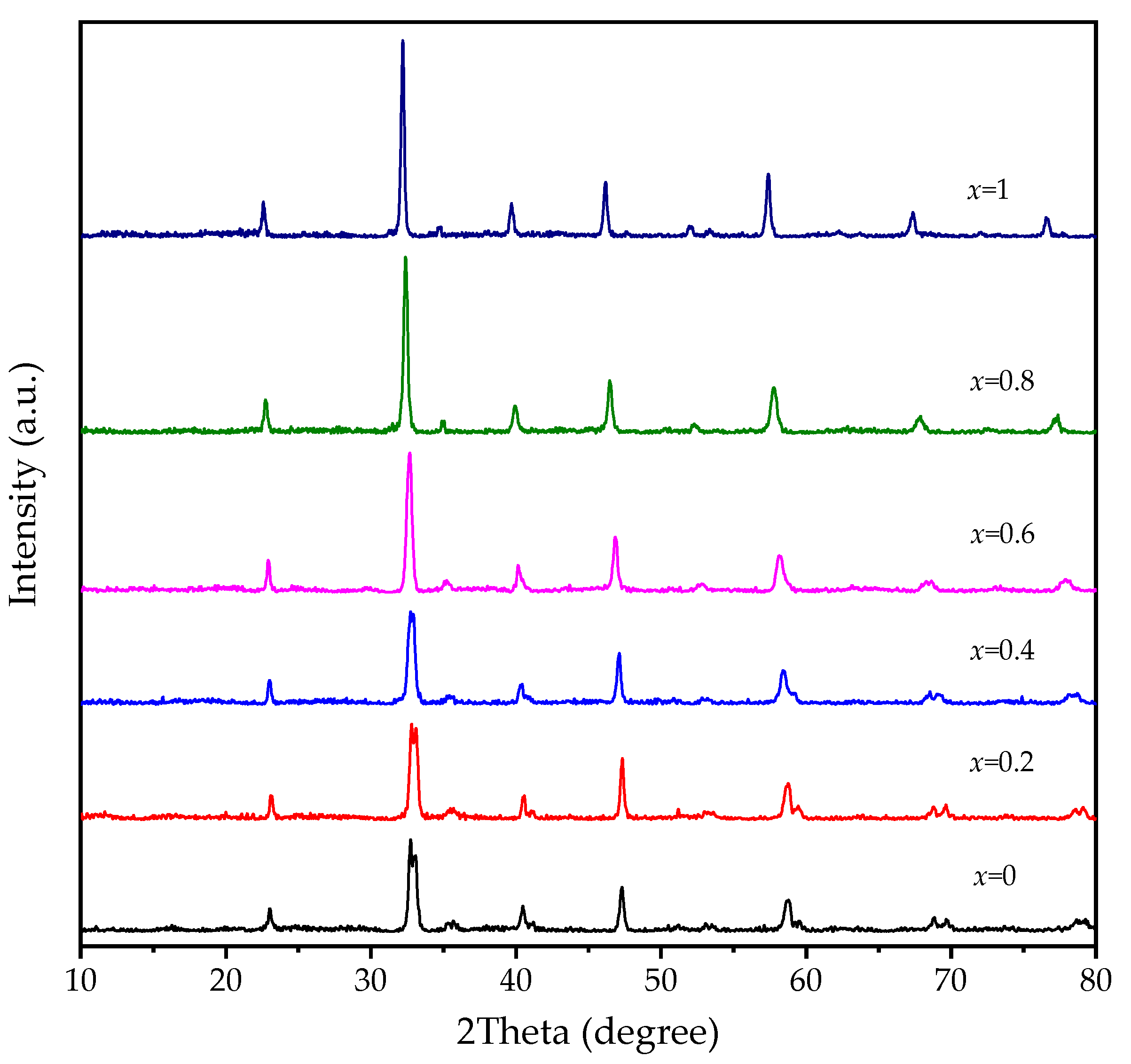 Catalysts 12 00236 g007