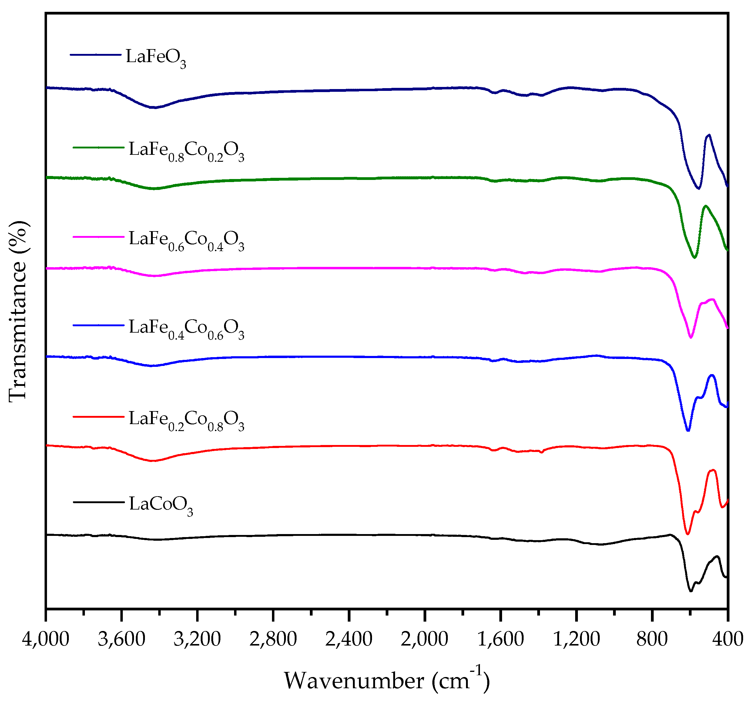 Catalysts 12 00236 g008