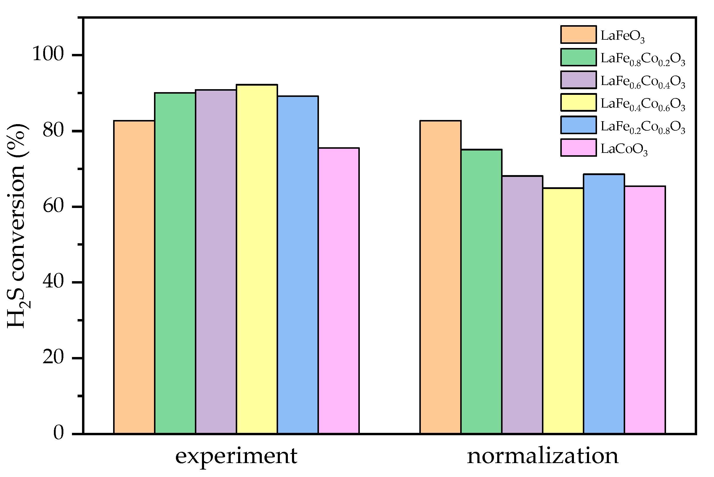 Catalysts 12 00236 g009