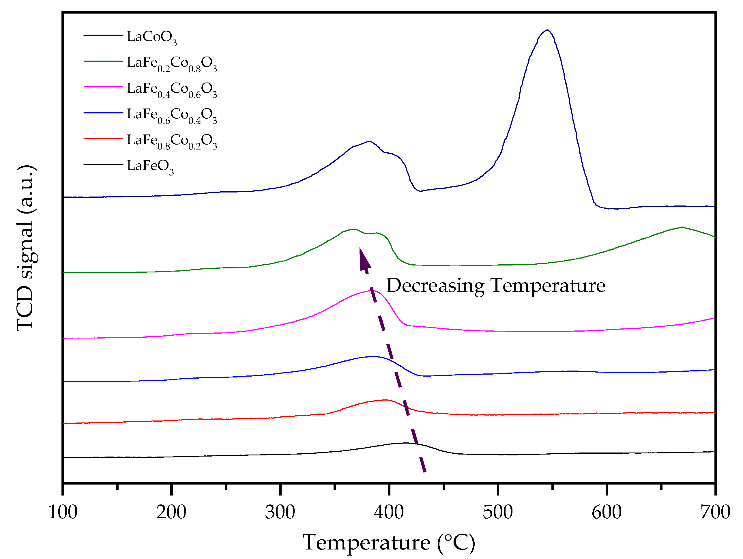 Catalysts 12 00236 g010