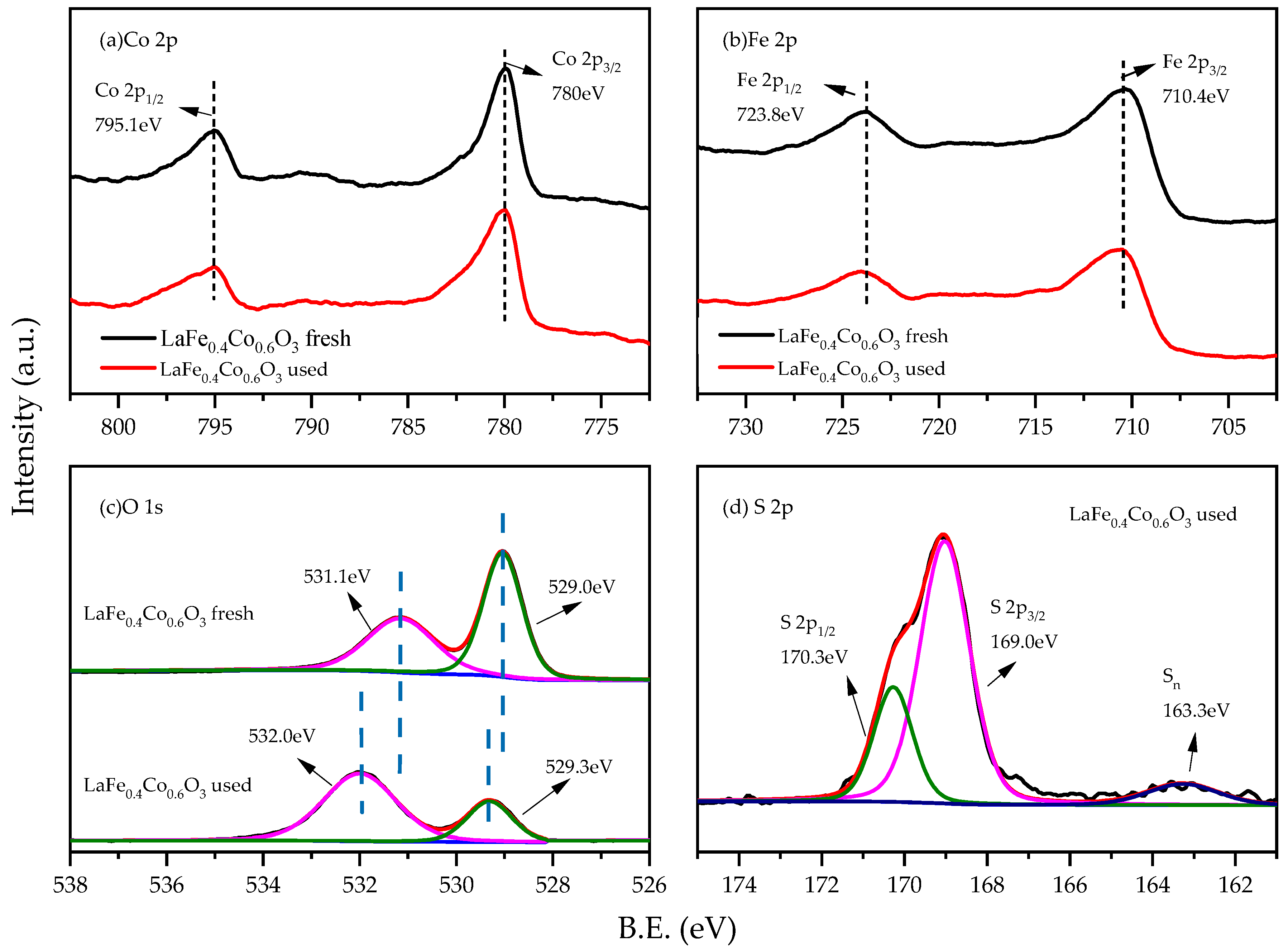 Catalysts 12 00236 g011