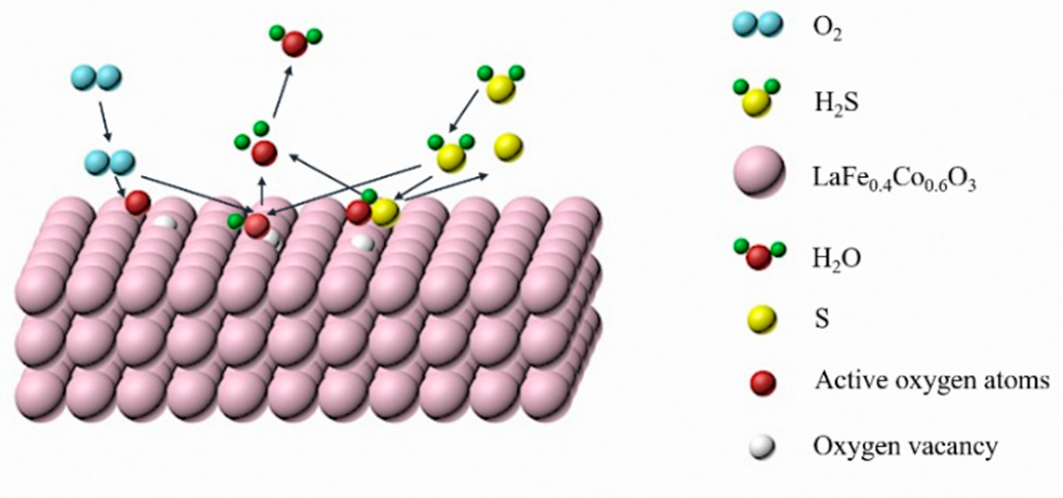 Catalysts 12 00236 g012