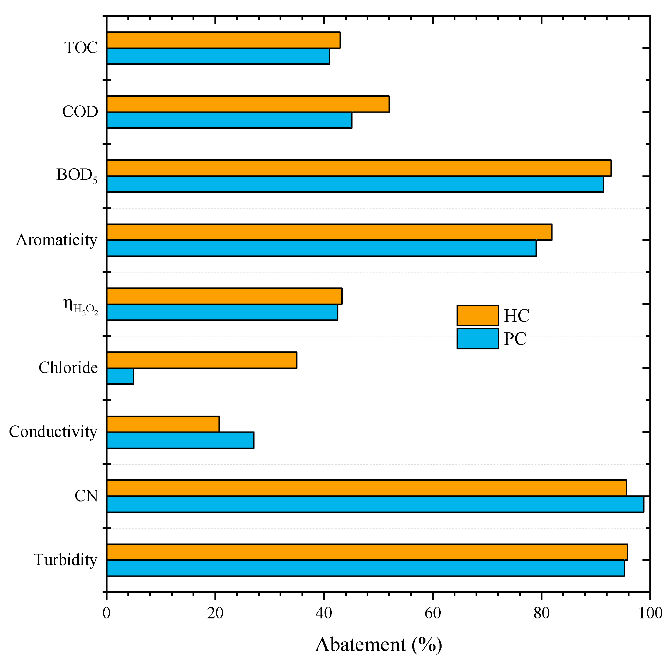 Catalysts 12 00238 g002