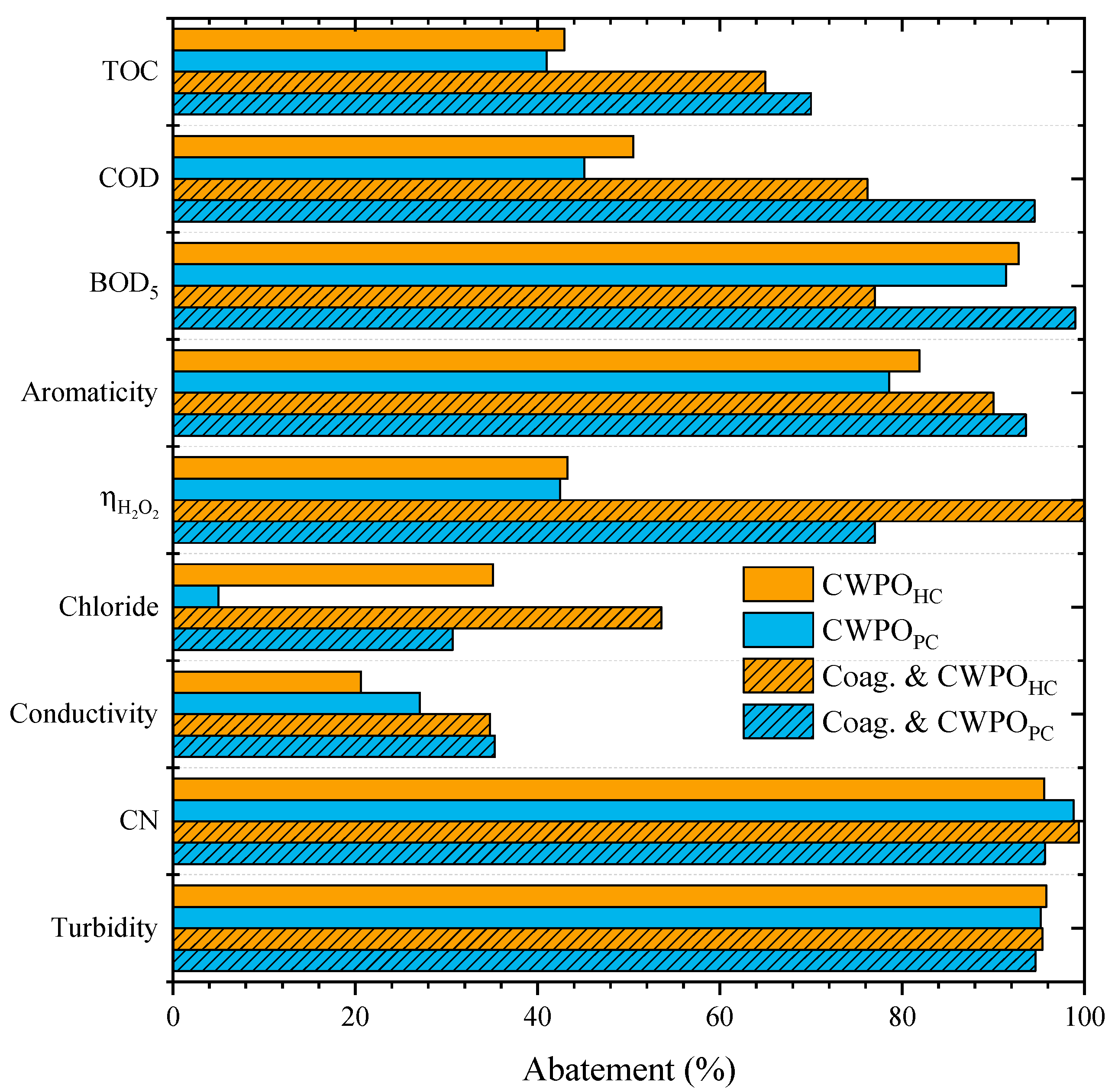 Catalysts 12 00238 g004