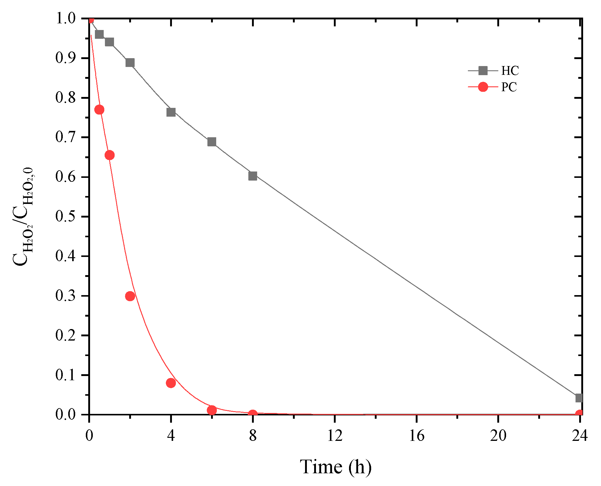 Catalysts 12 00238 g006