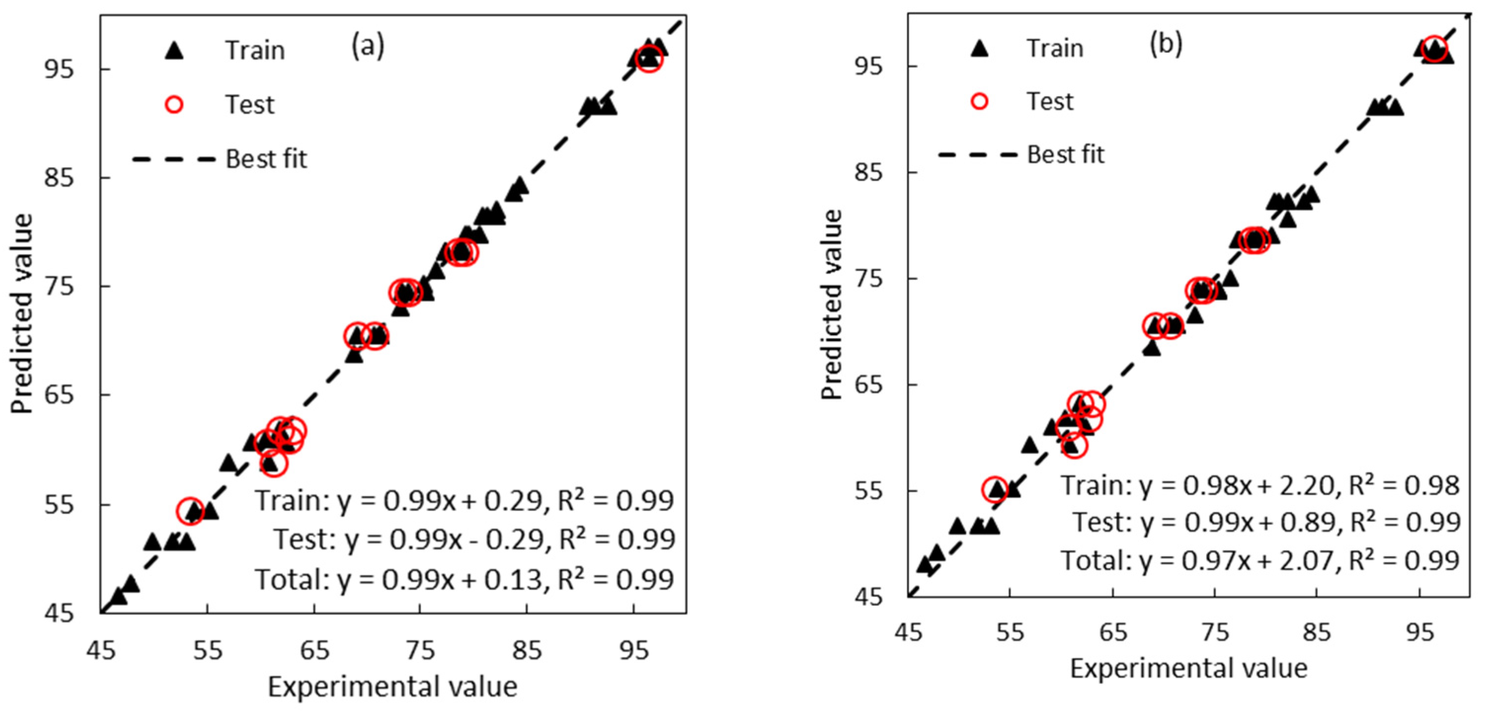 Catalysts 12 00239 g003