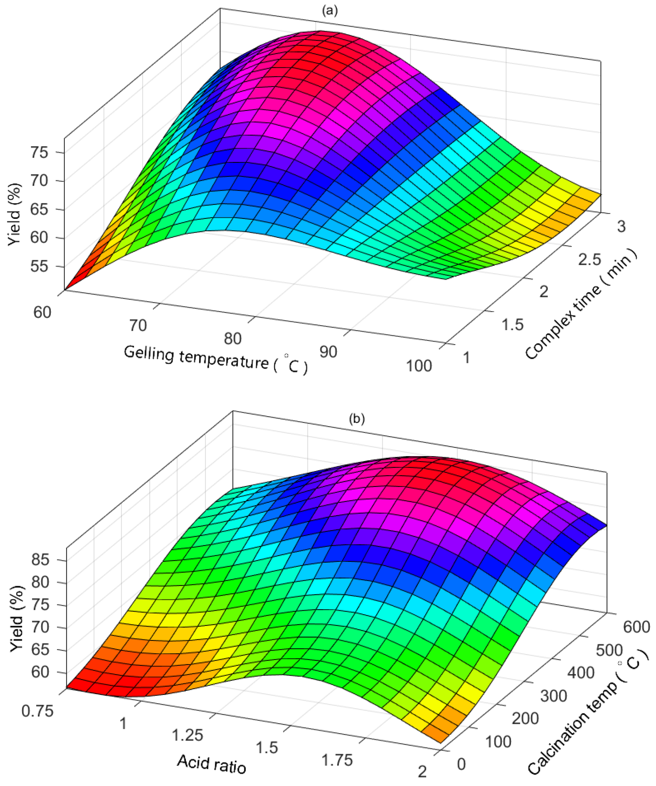 Catalysts 12 00239 g004