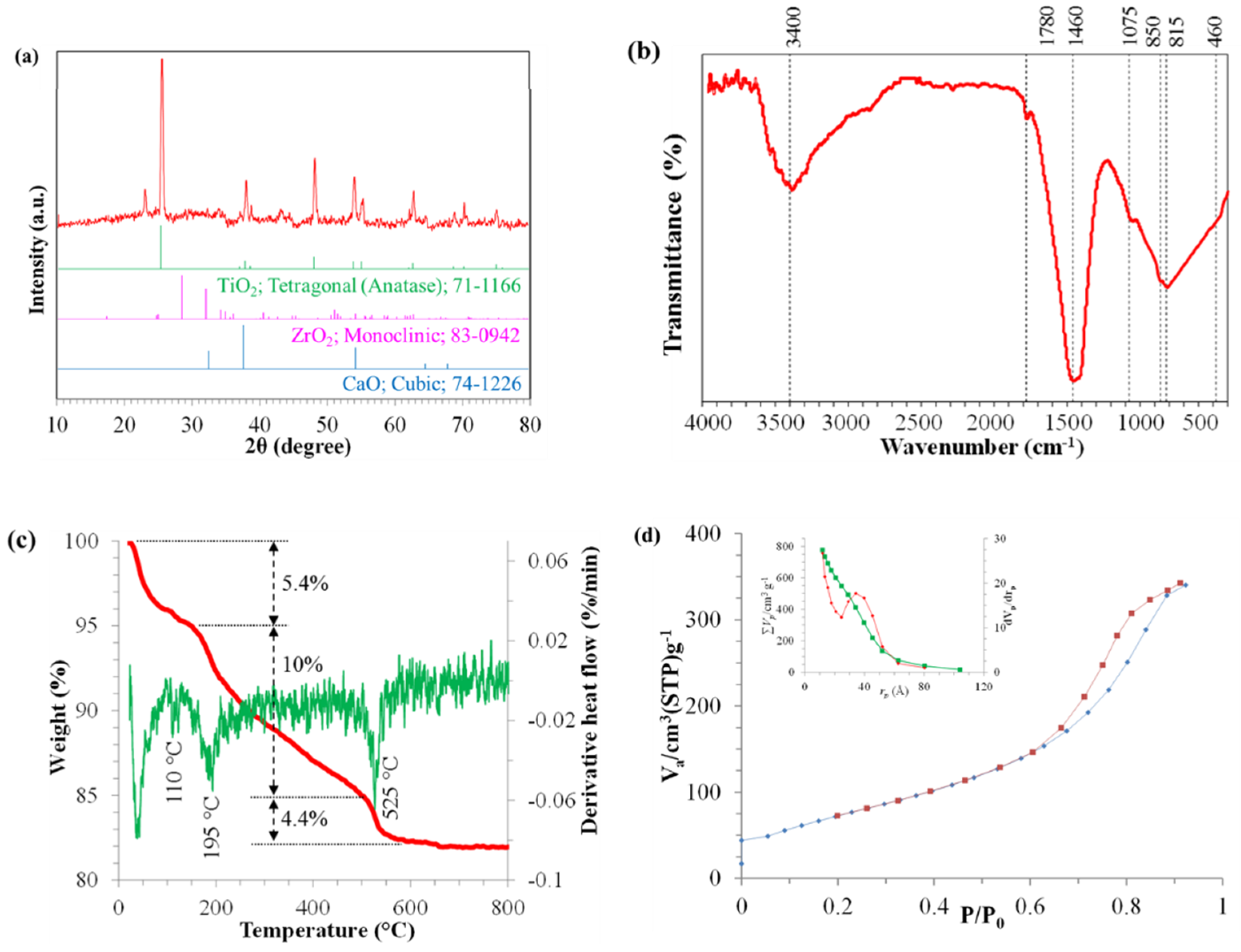 Catalysts 12 00239 g006