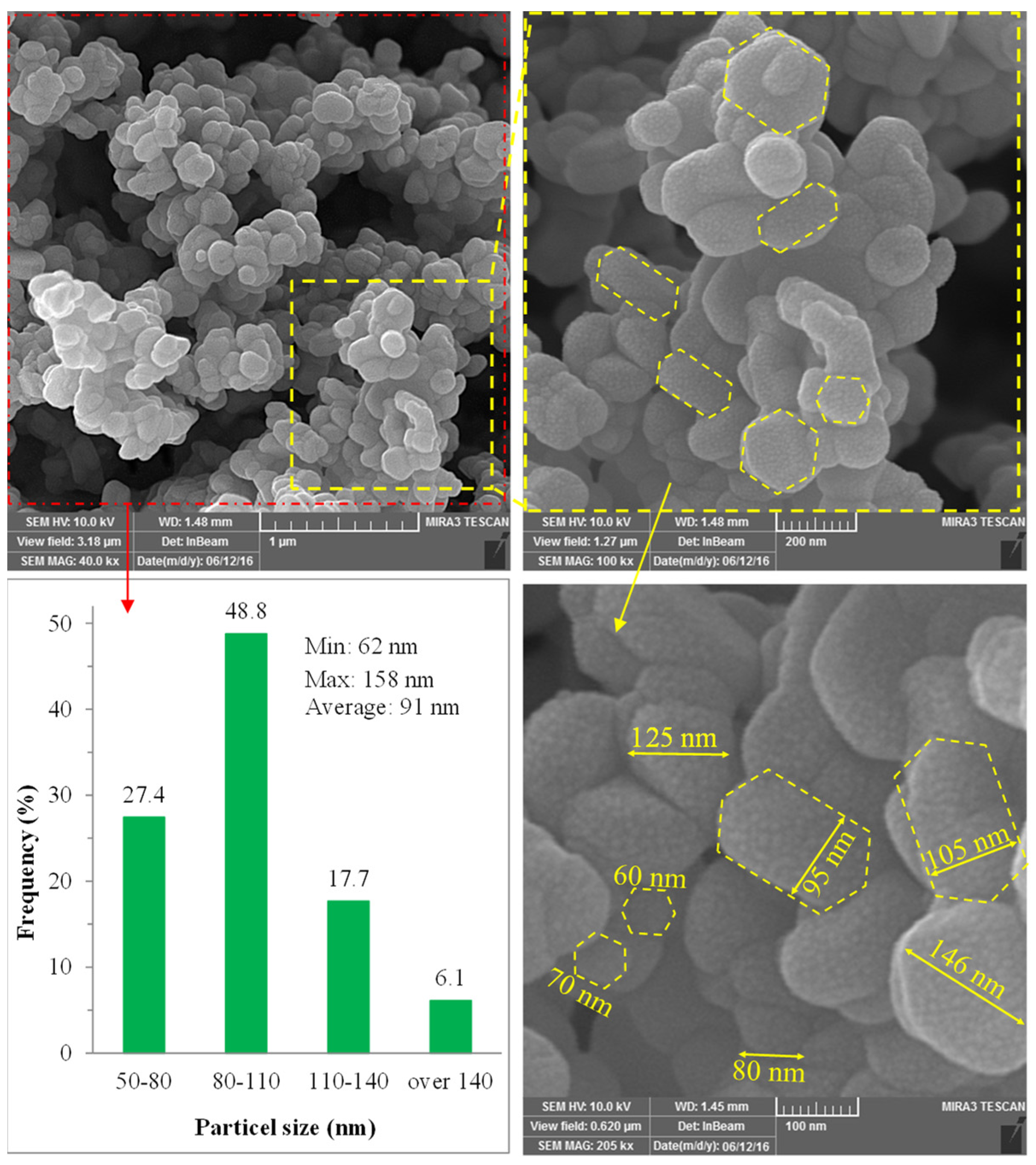 Catalysts 12 00239 g007