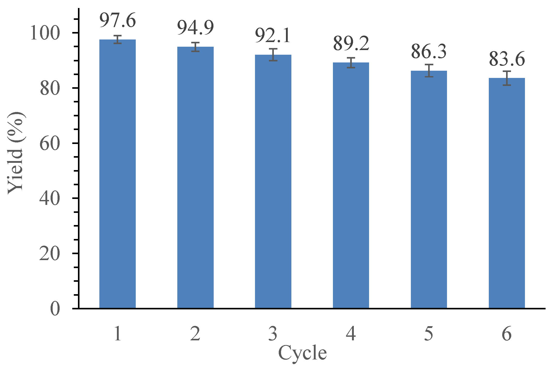 Catalysts 12 00239 g009