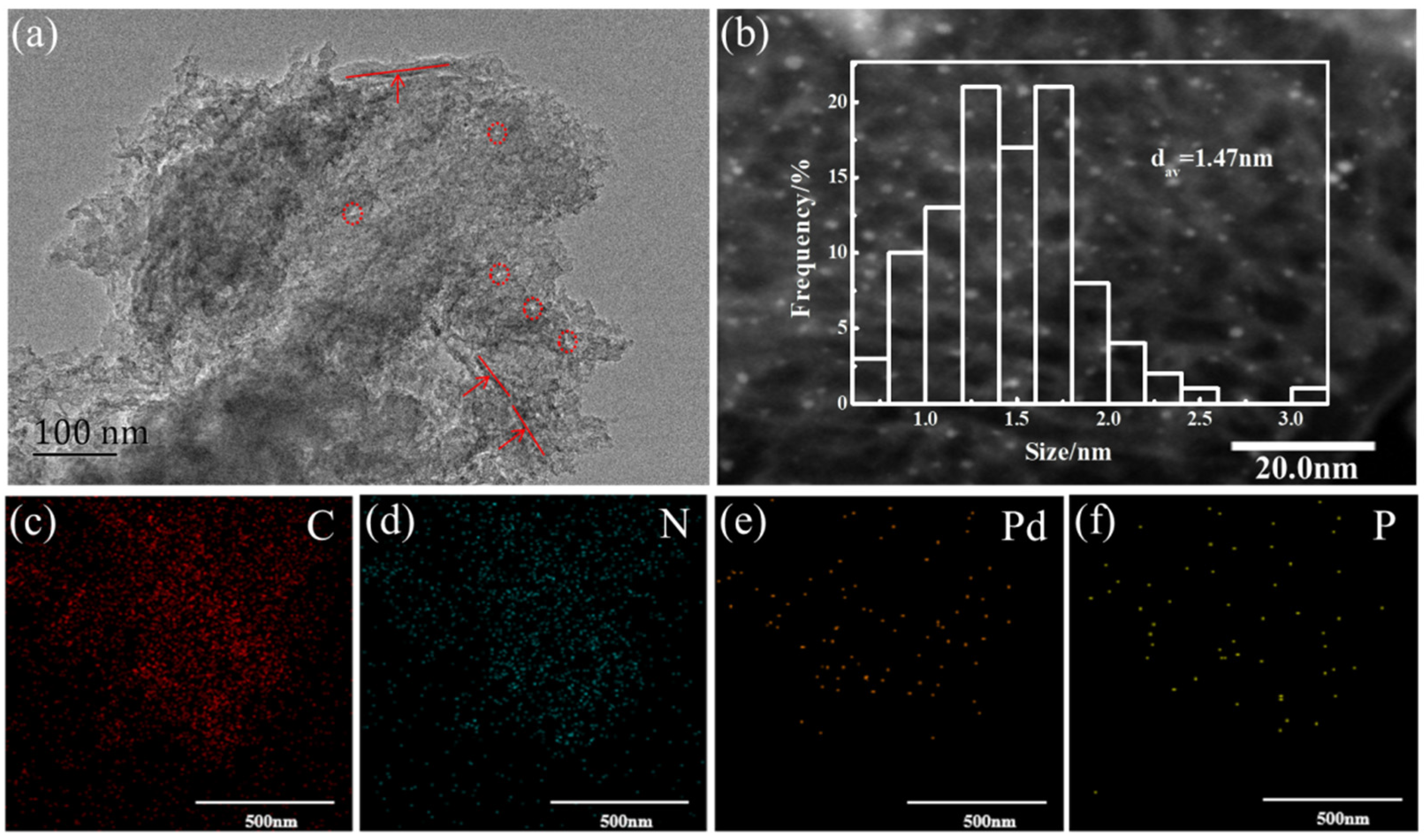 Catalysts 12 00240 g001 550