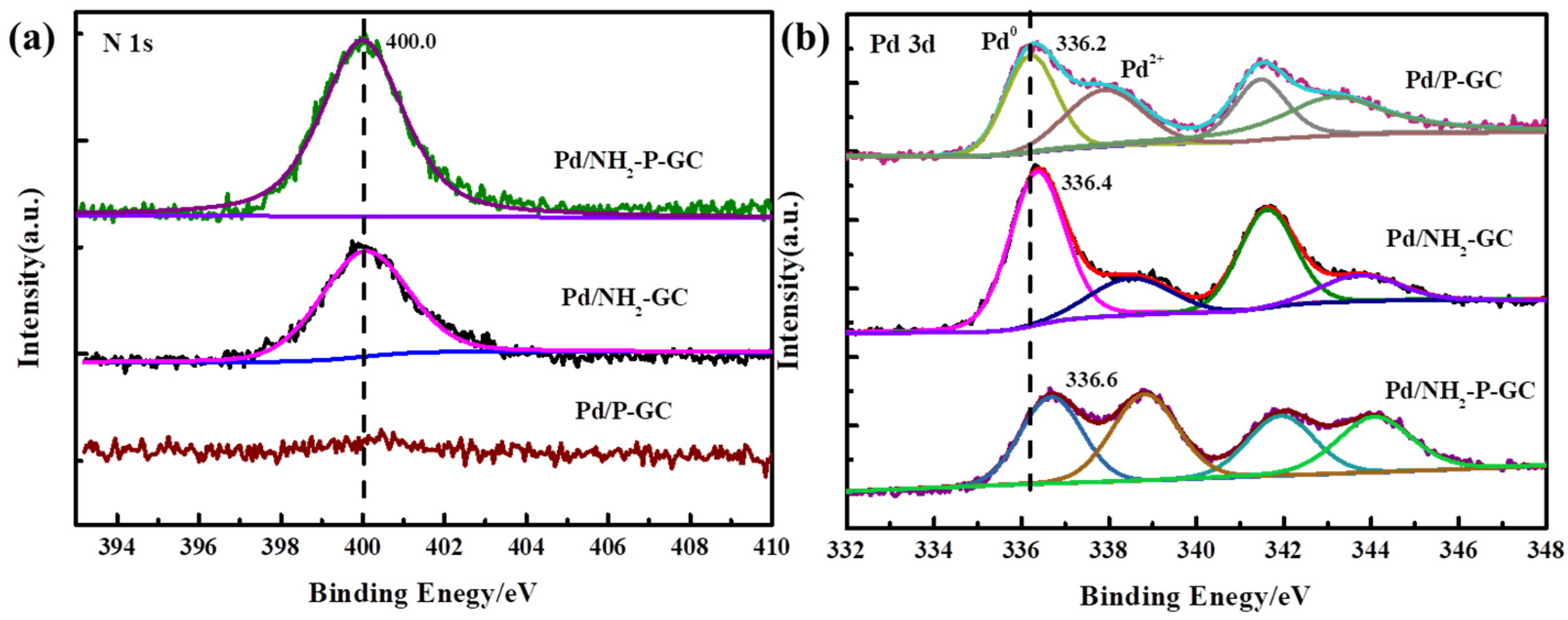 Catalysts 12 00240 g005 550