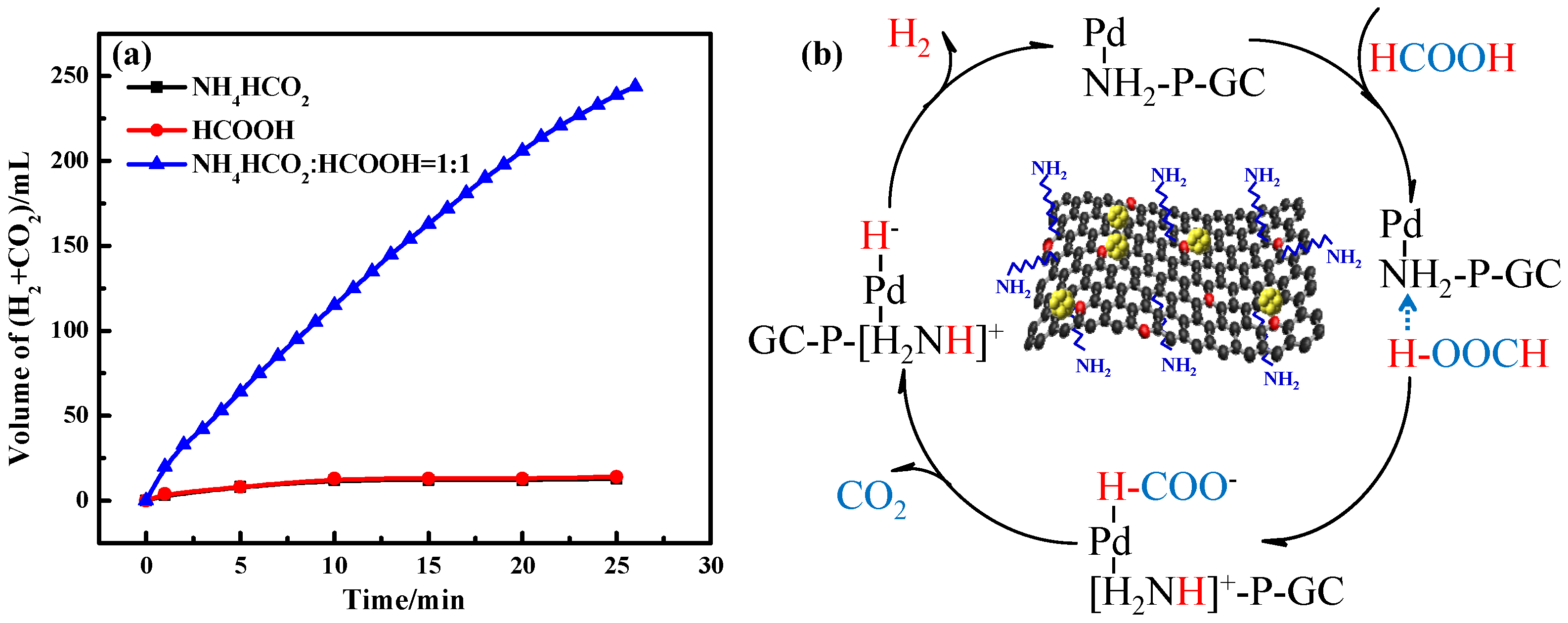 Catalysts 12 00240 g006 550