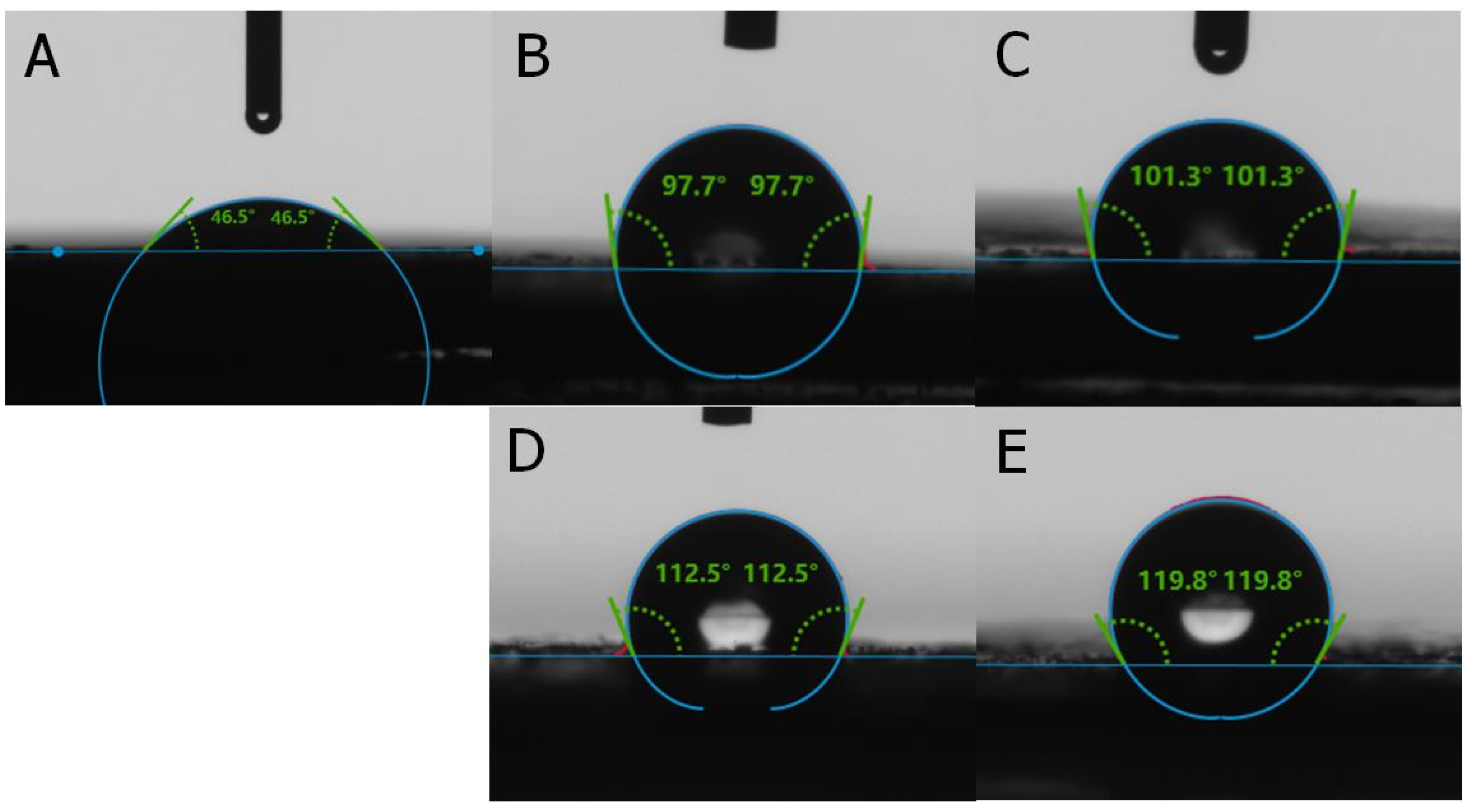 Catalysts 12 00242 g003