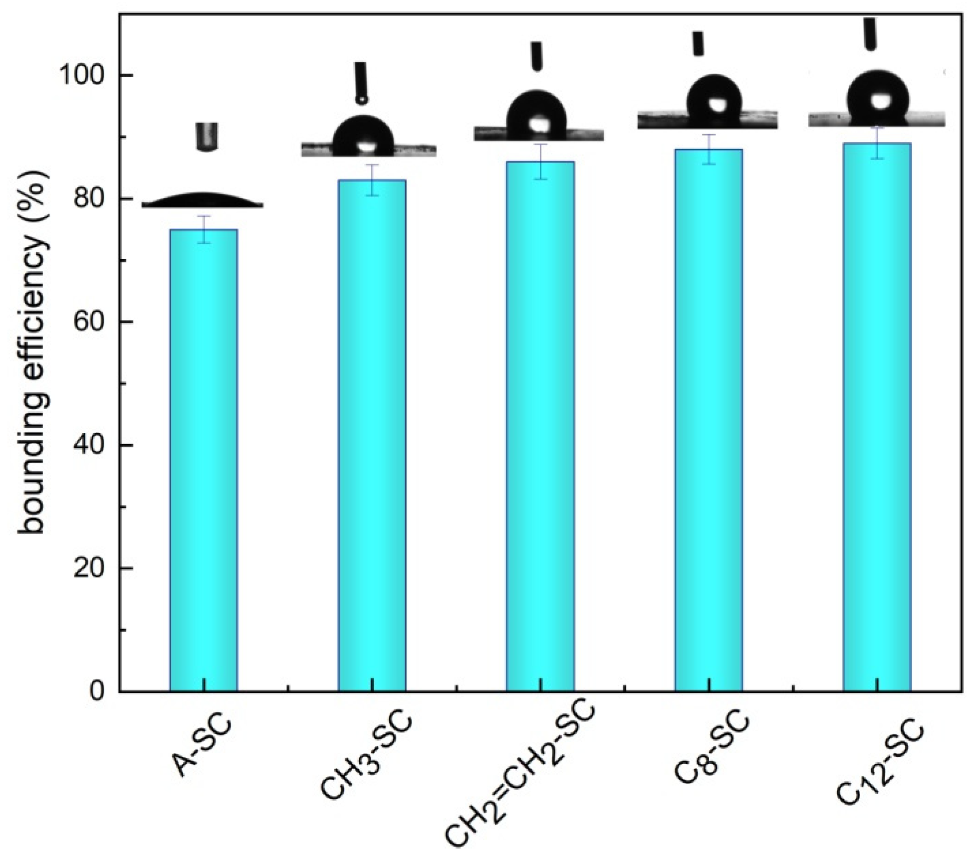 Catalysts 12 00242 g004
