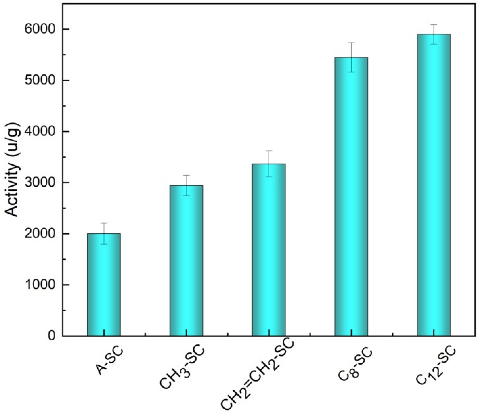 Catalysts 12 00242 g005