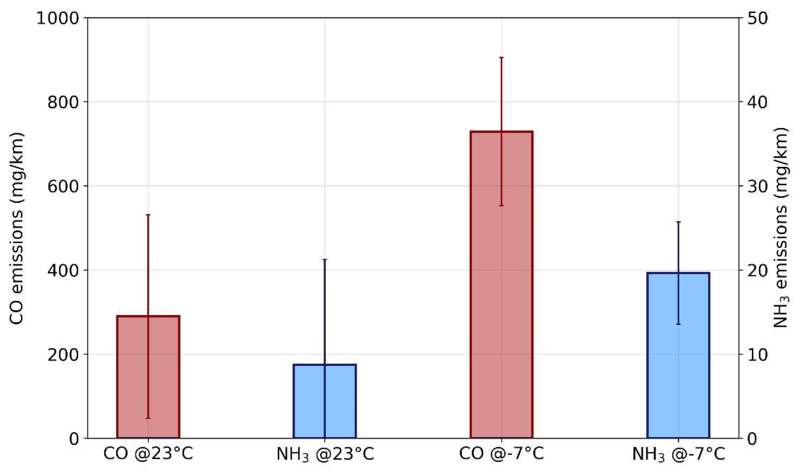 Catalysts 12 00245 g002 550