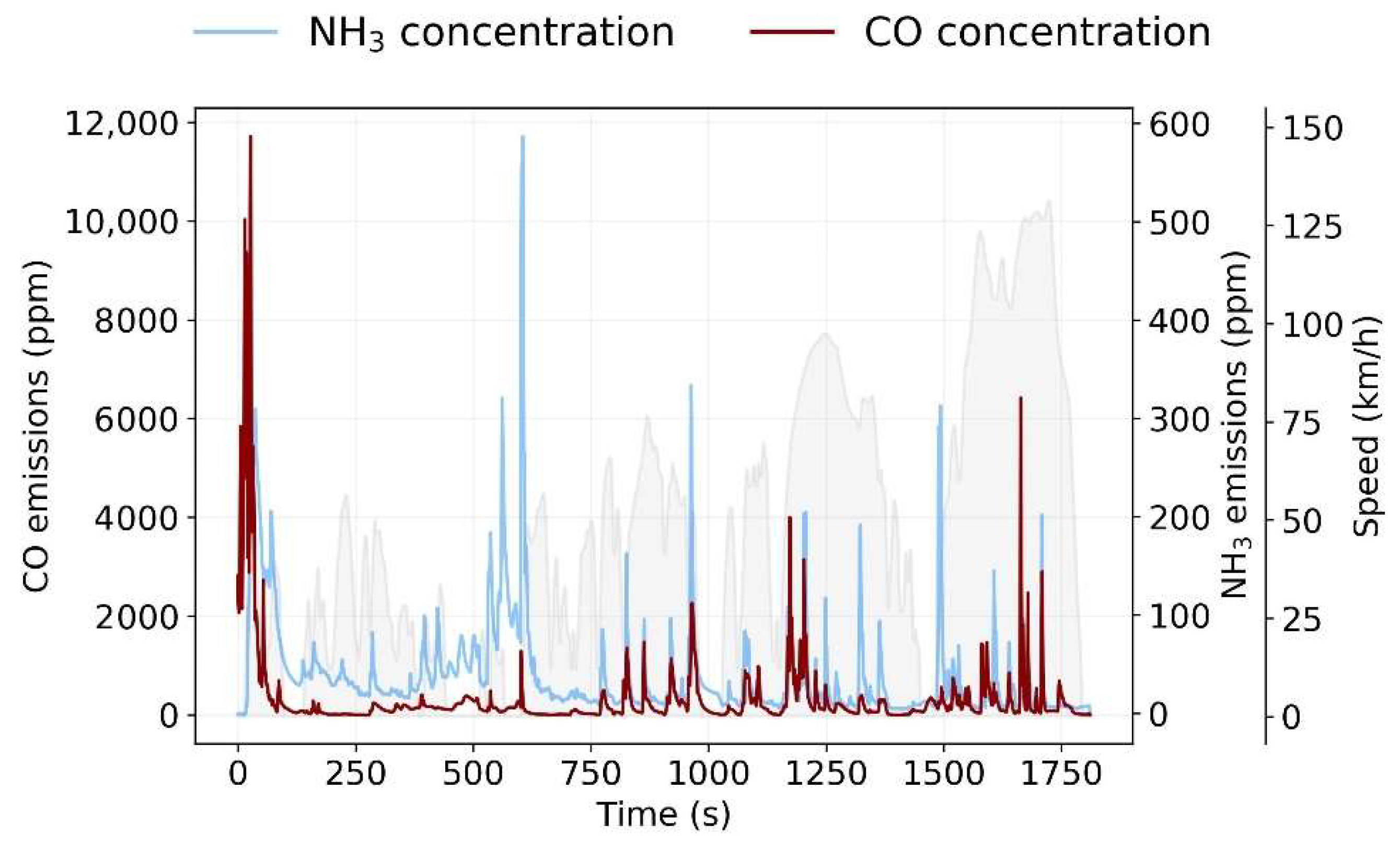 Catalysts 12 00245 g004 550