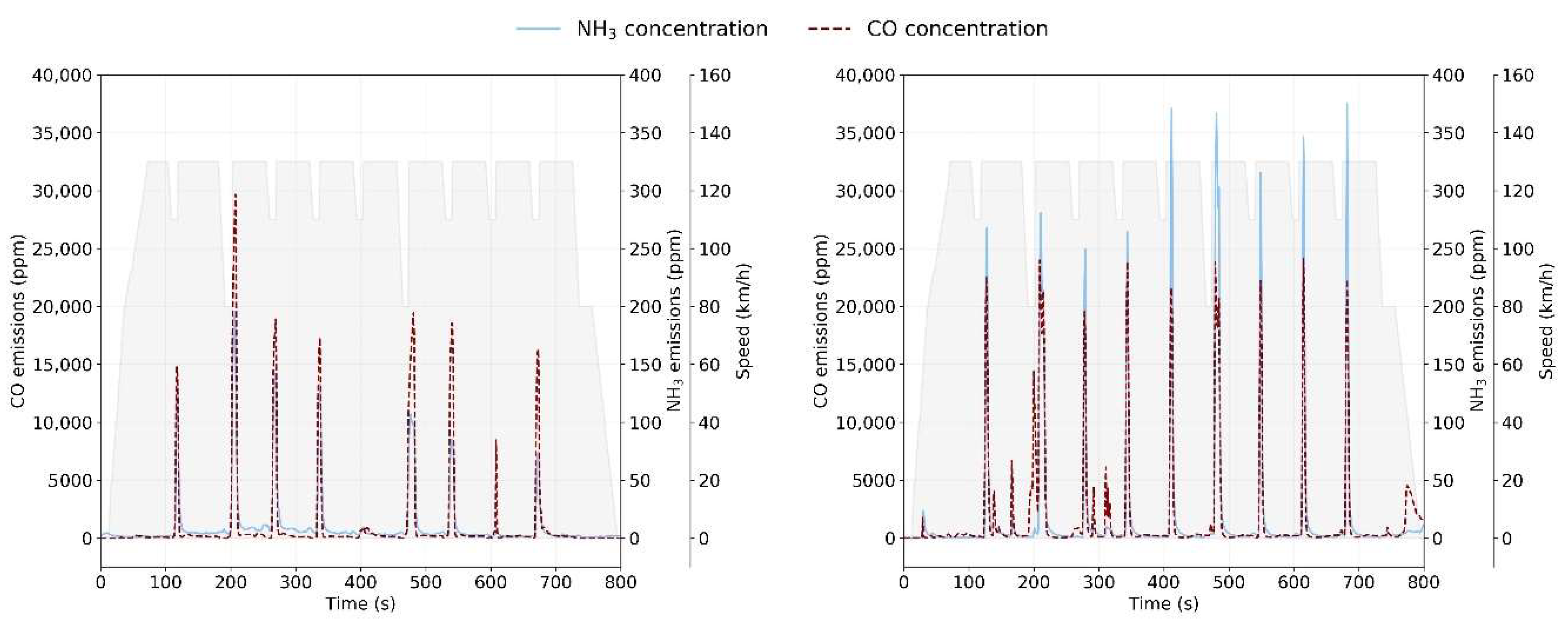 Catalysts 12 00245 g006 550