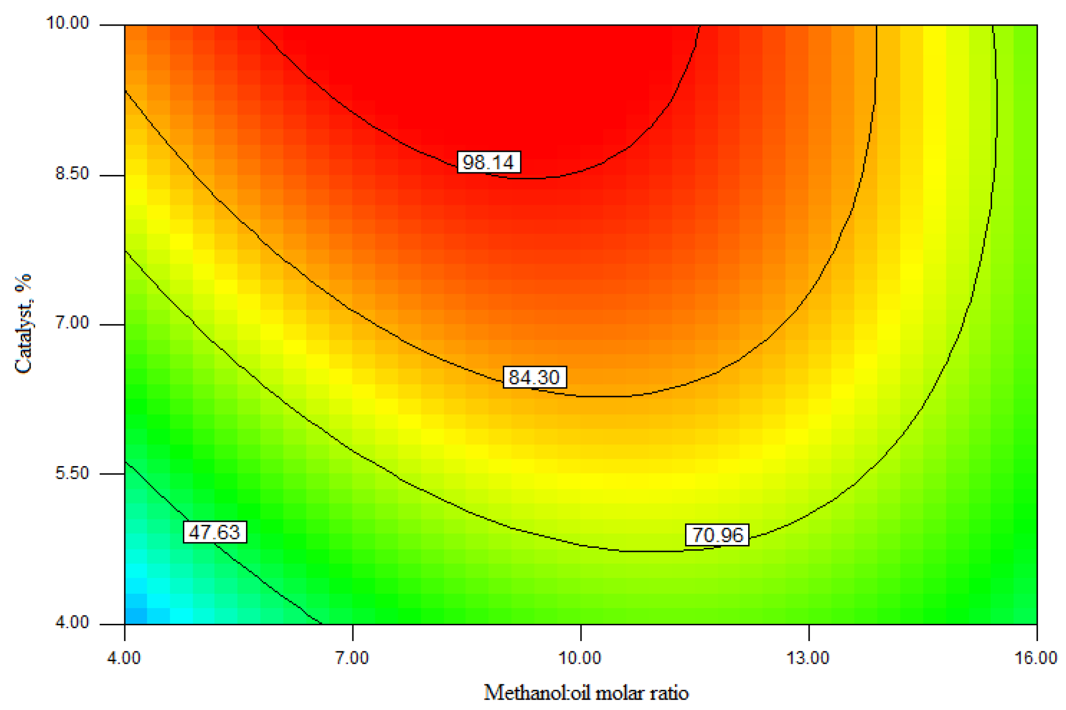 Catalysts 12 00246 g001 550