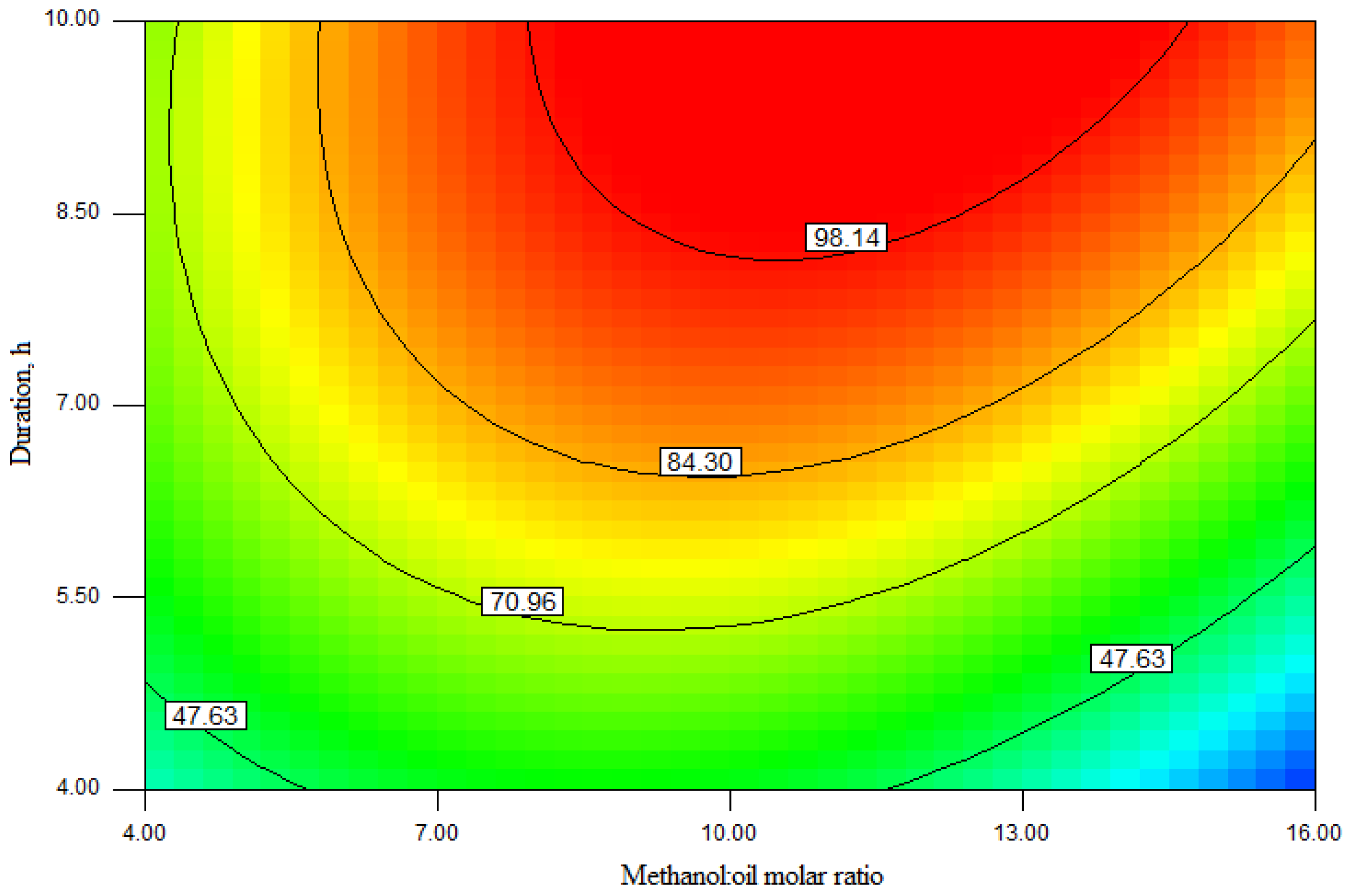 Catalysts 12 00246 g002 550