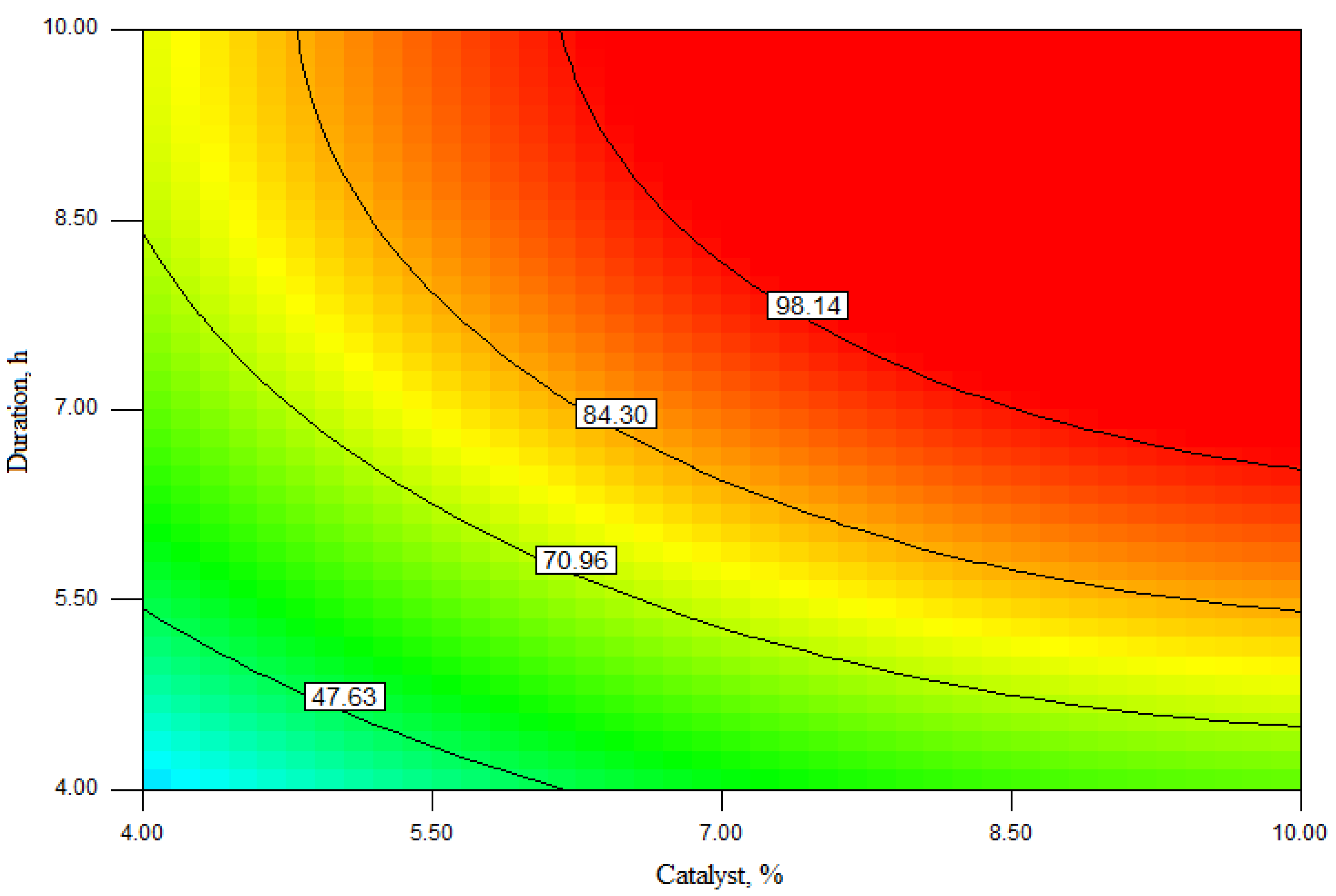 Catalysts 12 00246 g003 550