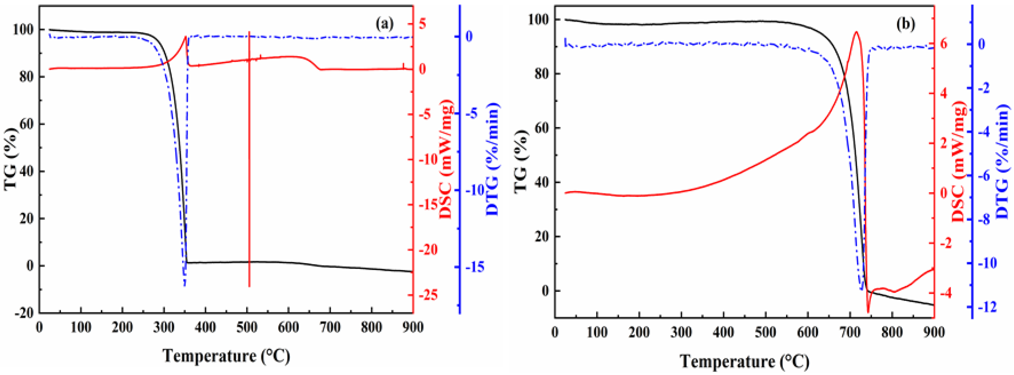 Catalysts 12 00247 g001 550