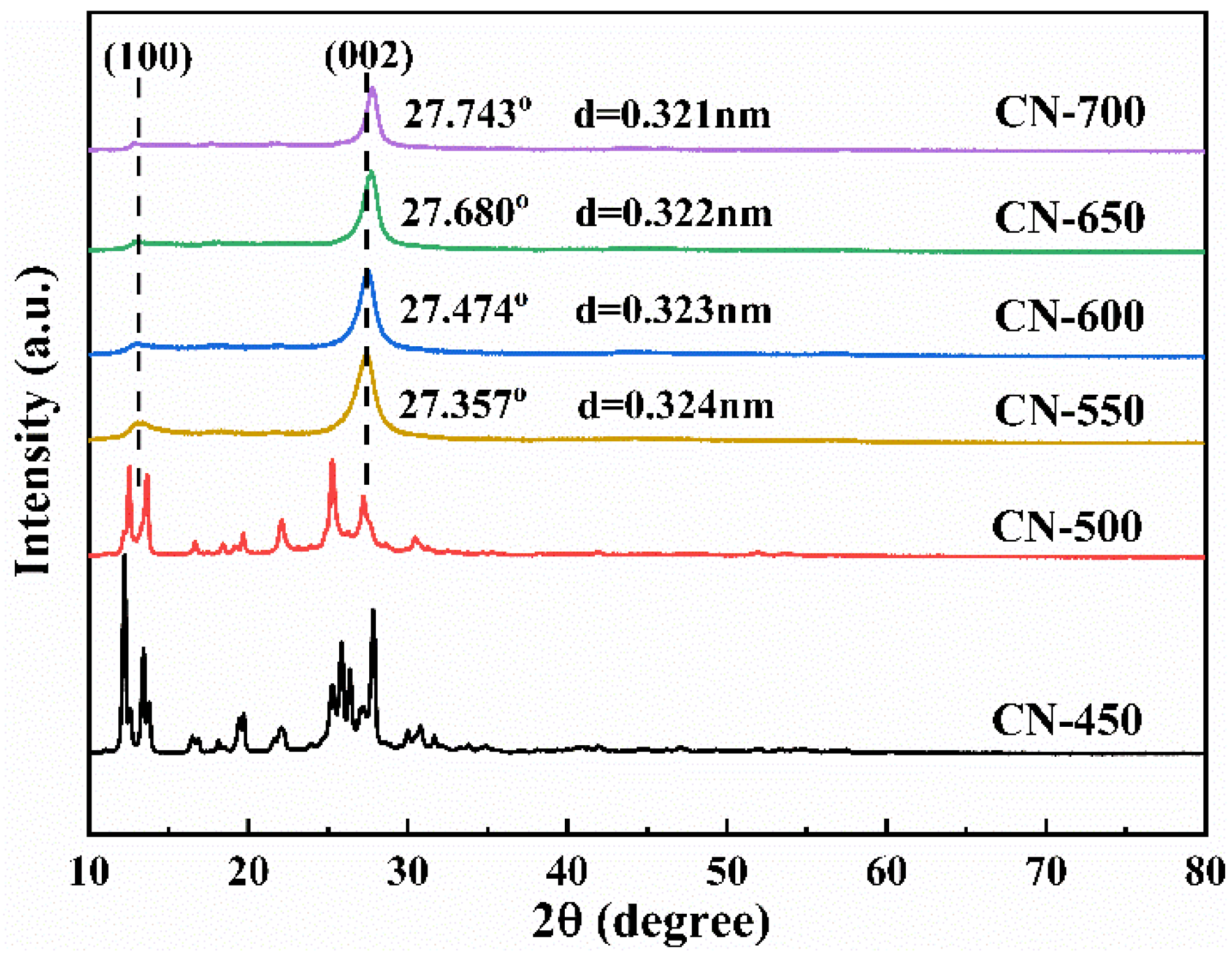 Catalysts 12 00247 g002 550