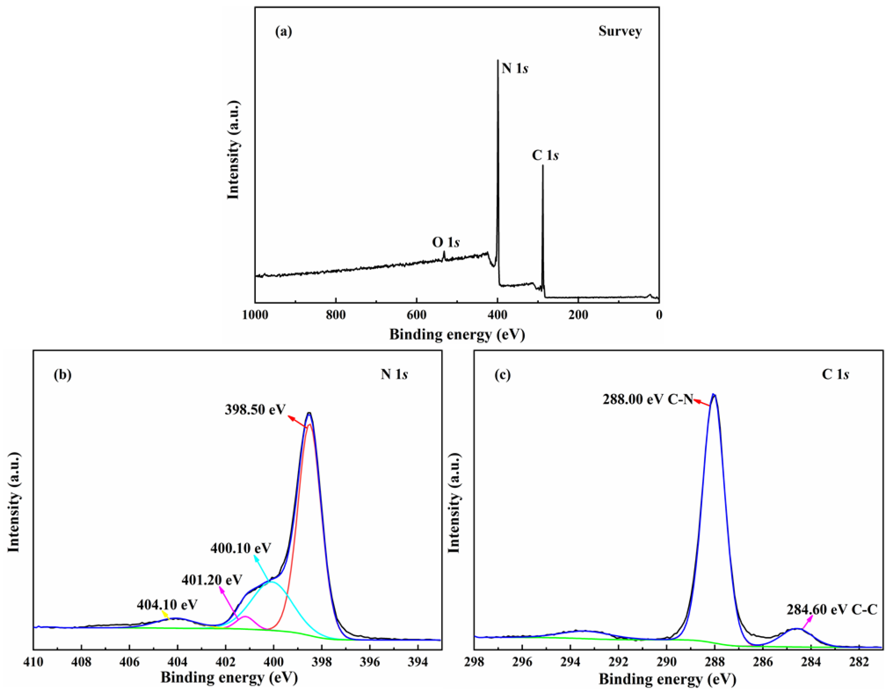 Catalysts 12 00247 g003 550