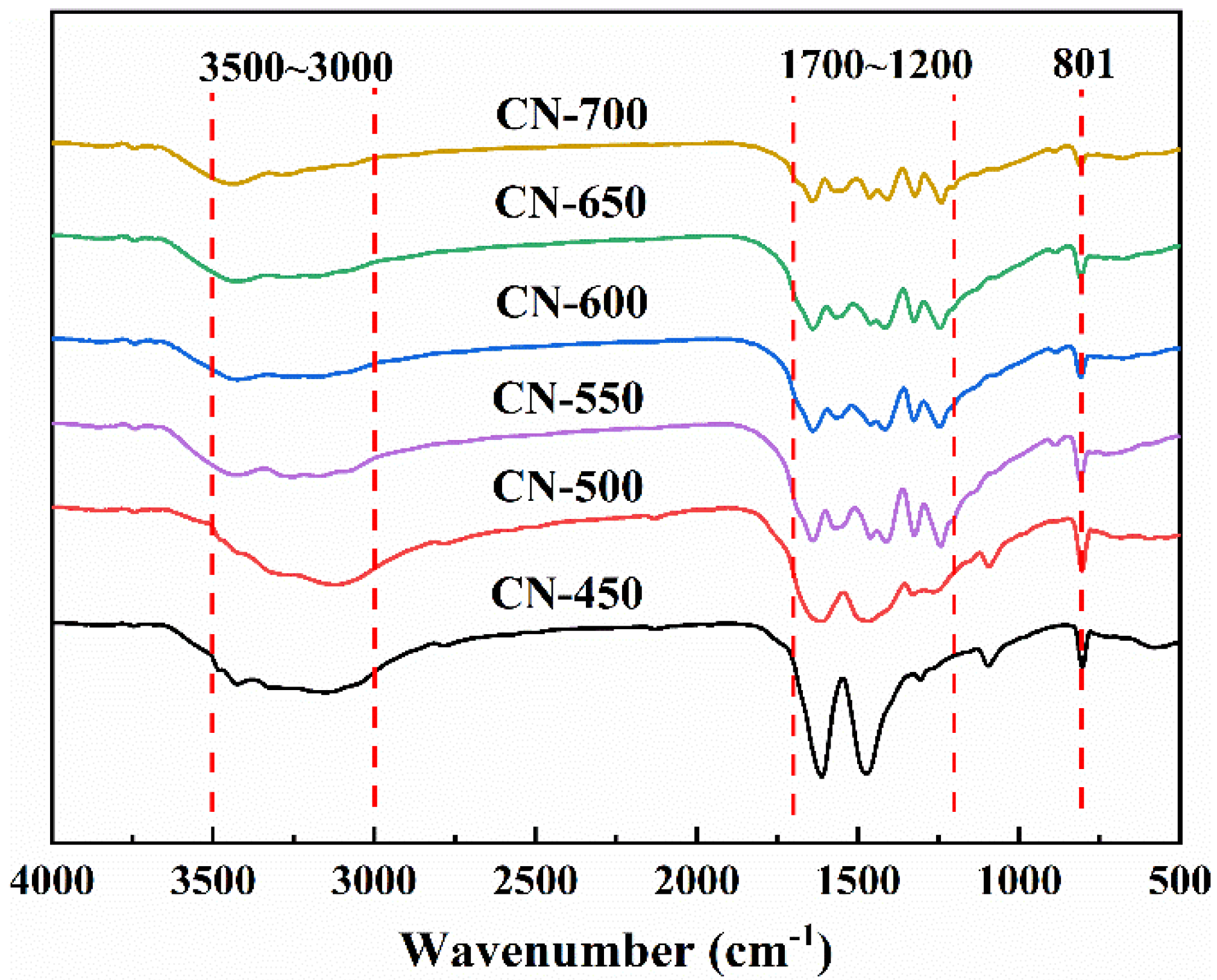 Catalysts 12 00247 g004 550