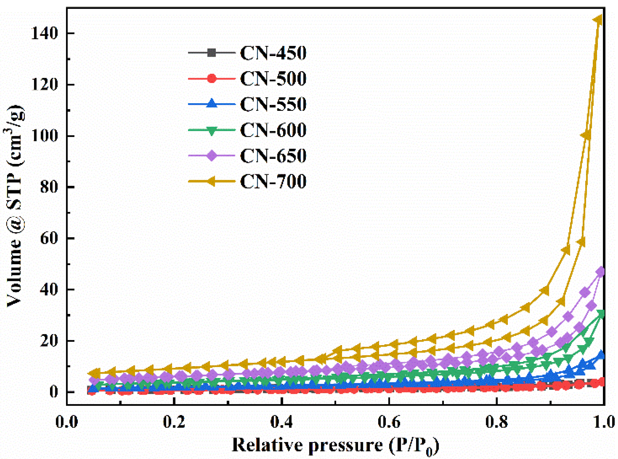 Catalysts 12 00247 g007 550