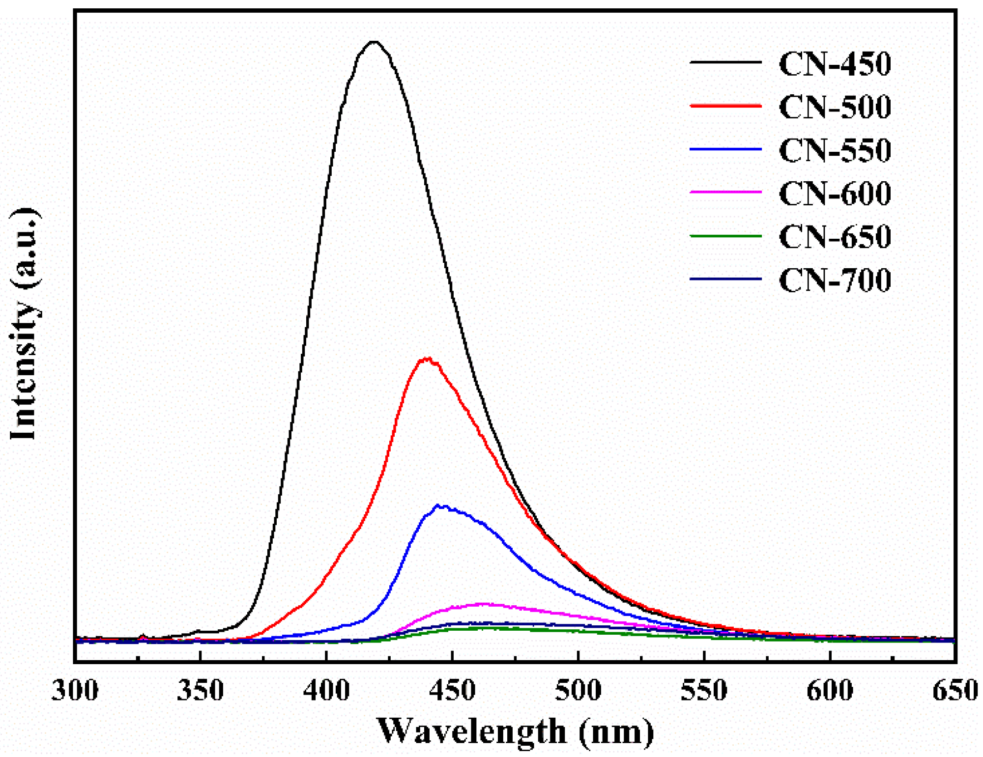 Catalysts 12 00247 g008 550