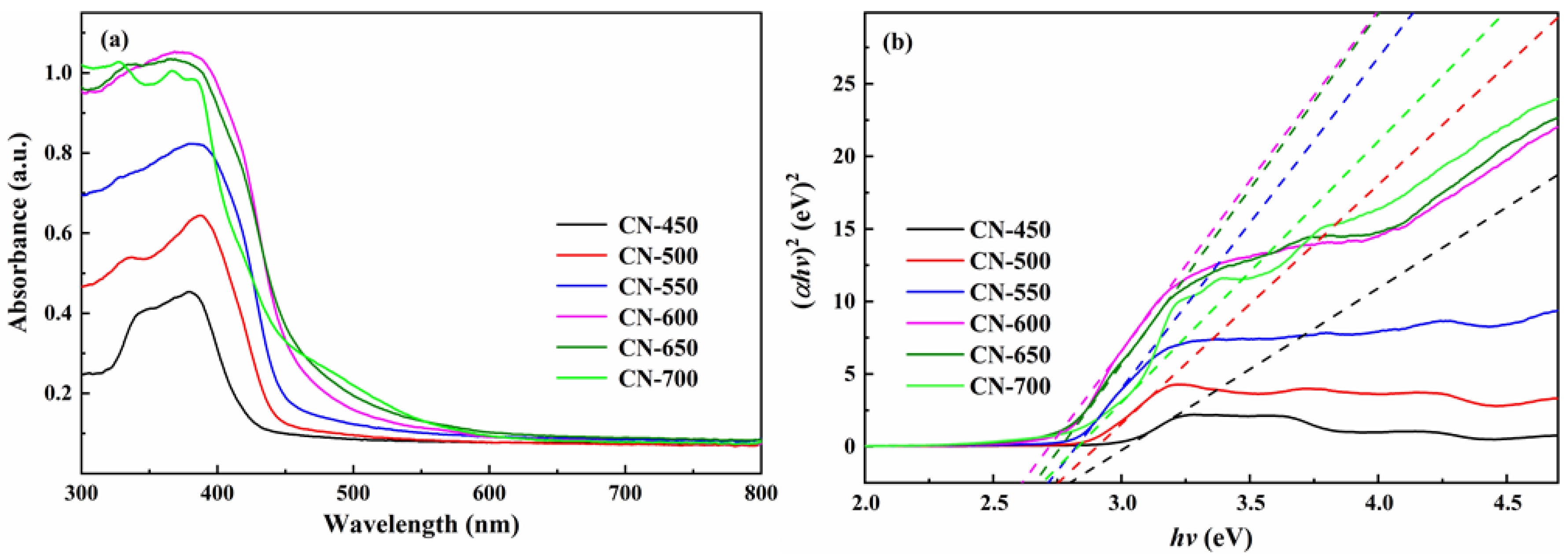 Catalysts 12 00247 g009 550