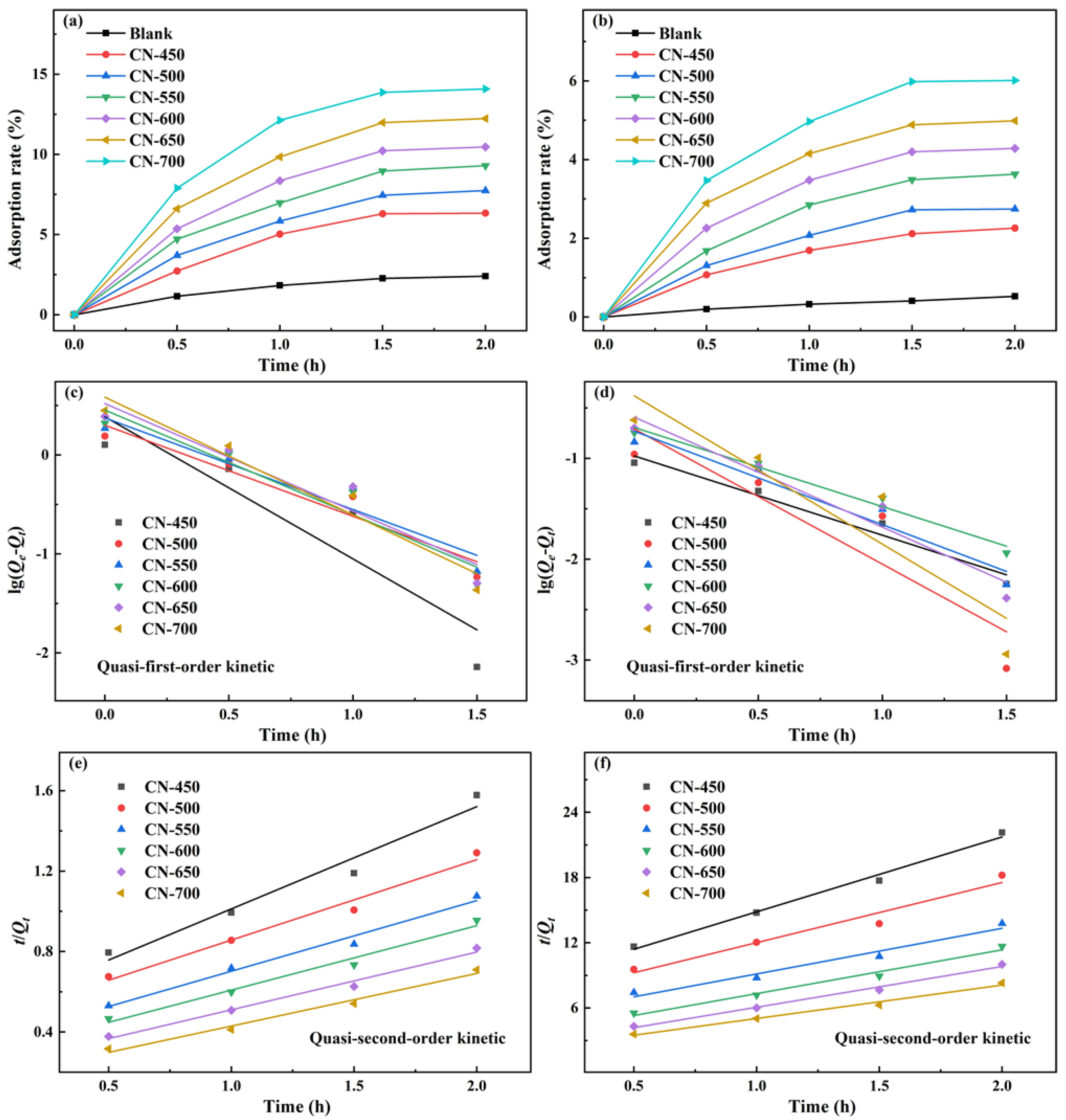 Catalysts 12 00247 g010 550